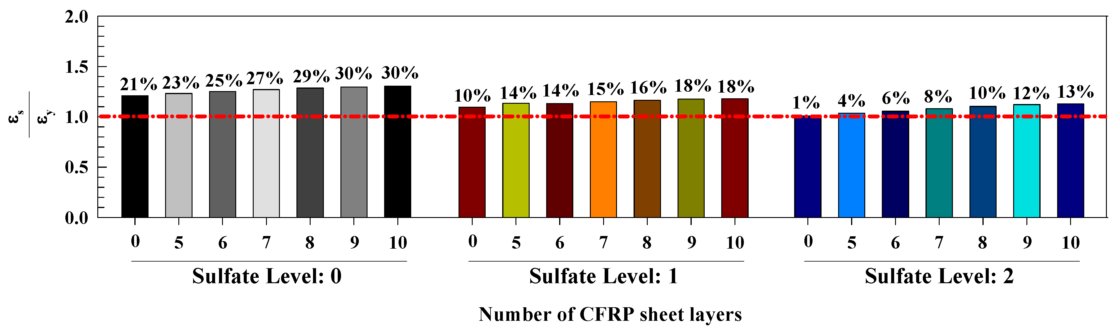 Buildings 12 00296 g013
