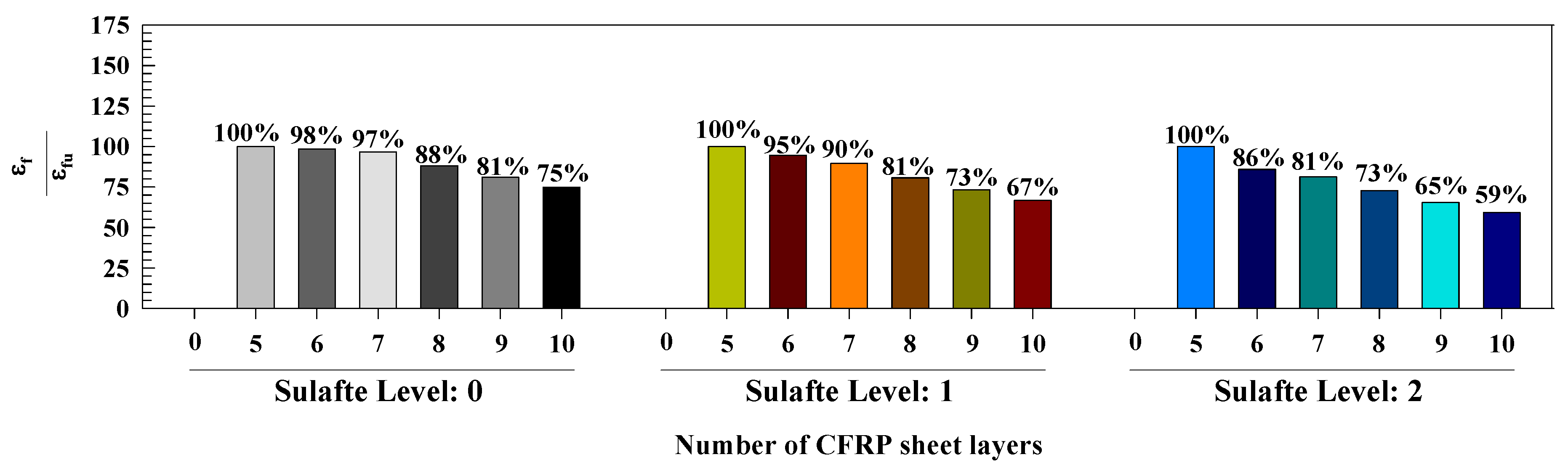 Buildings 12 00296 g015