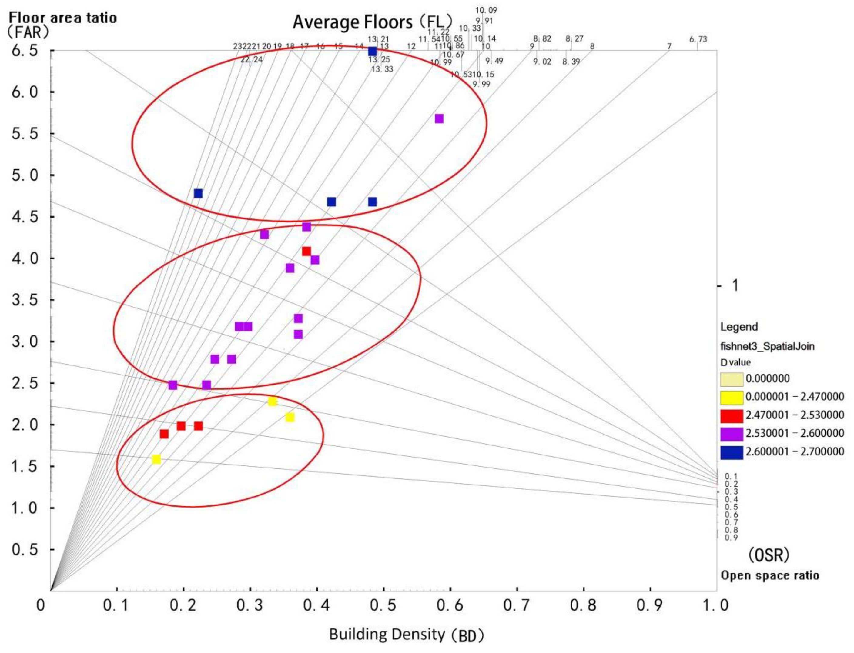Buildings 12 00299 g005