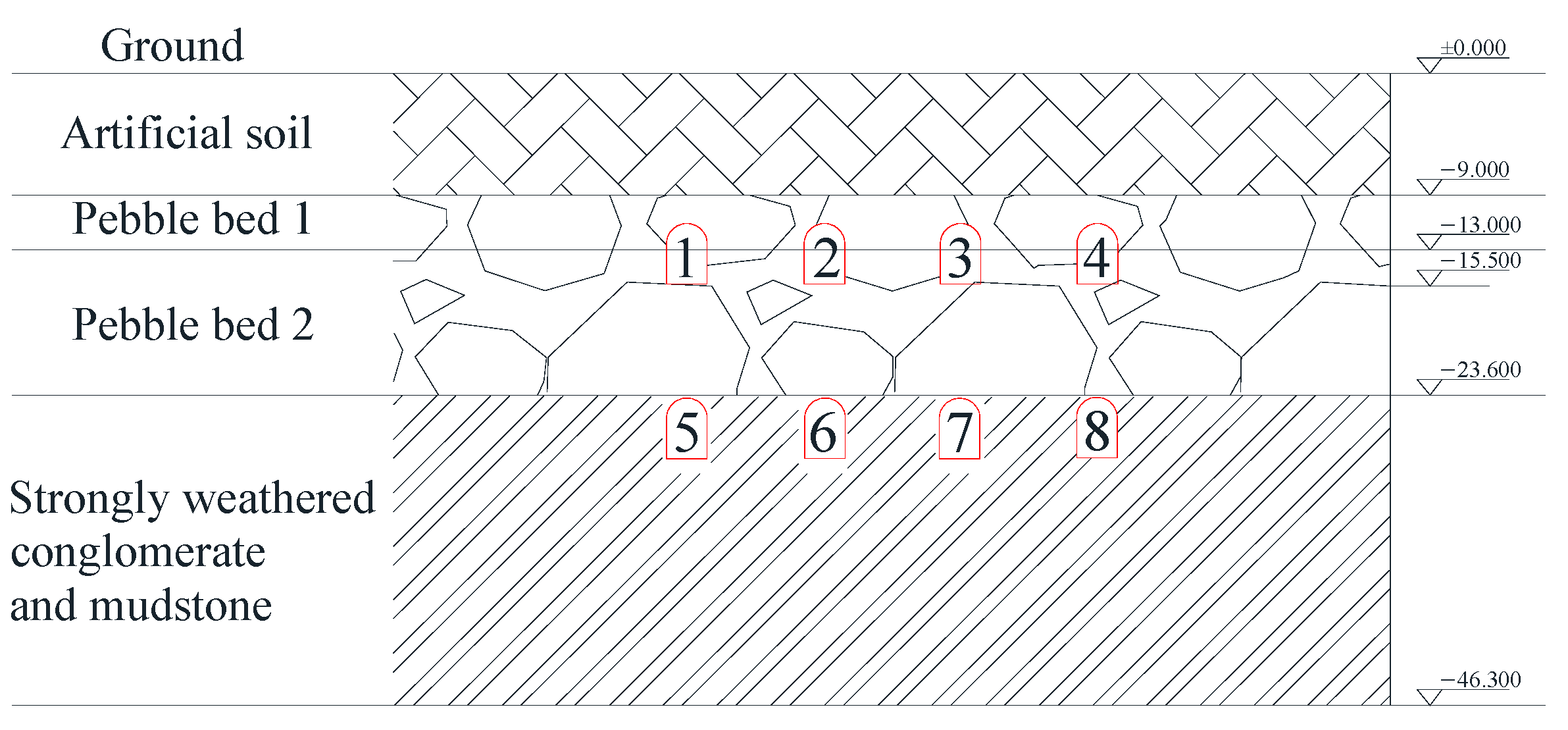 Buildings 12 00300 g003