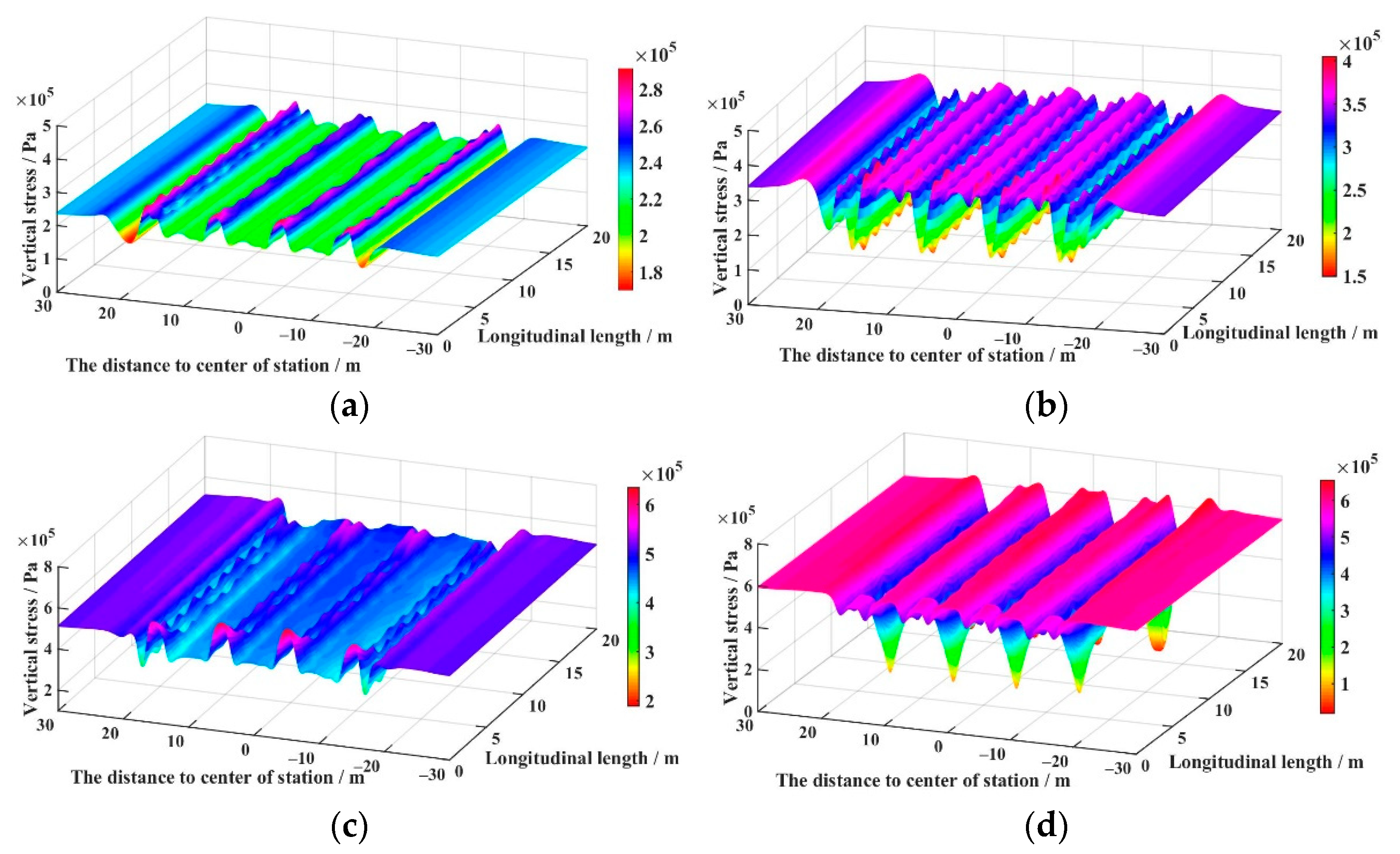 Buildings 12 00300 g005