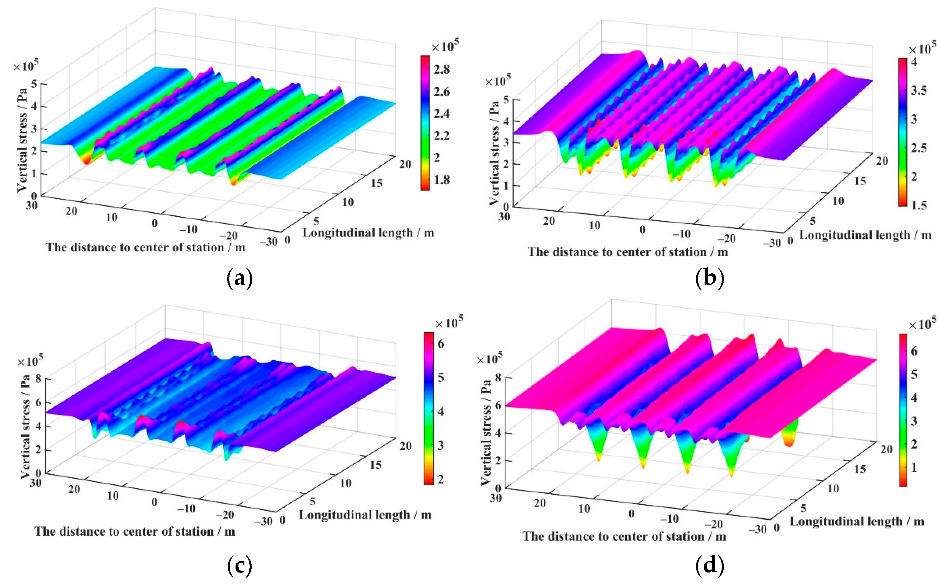 Buildings 12 00300 g006