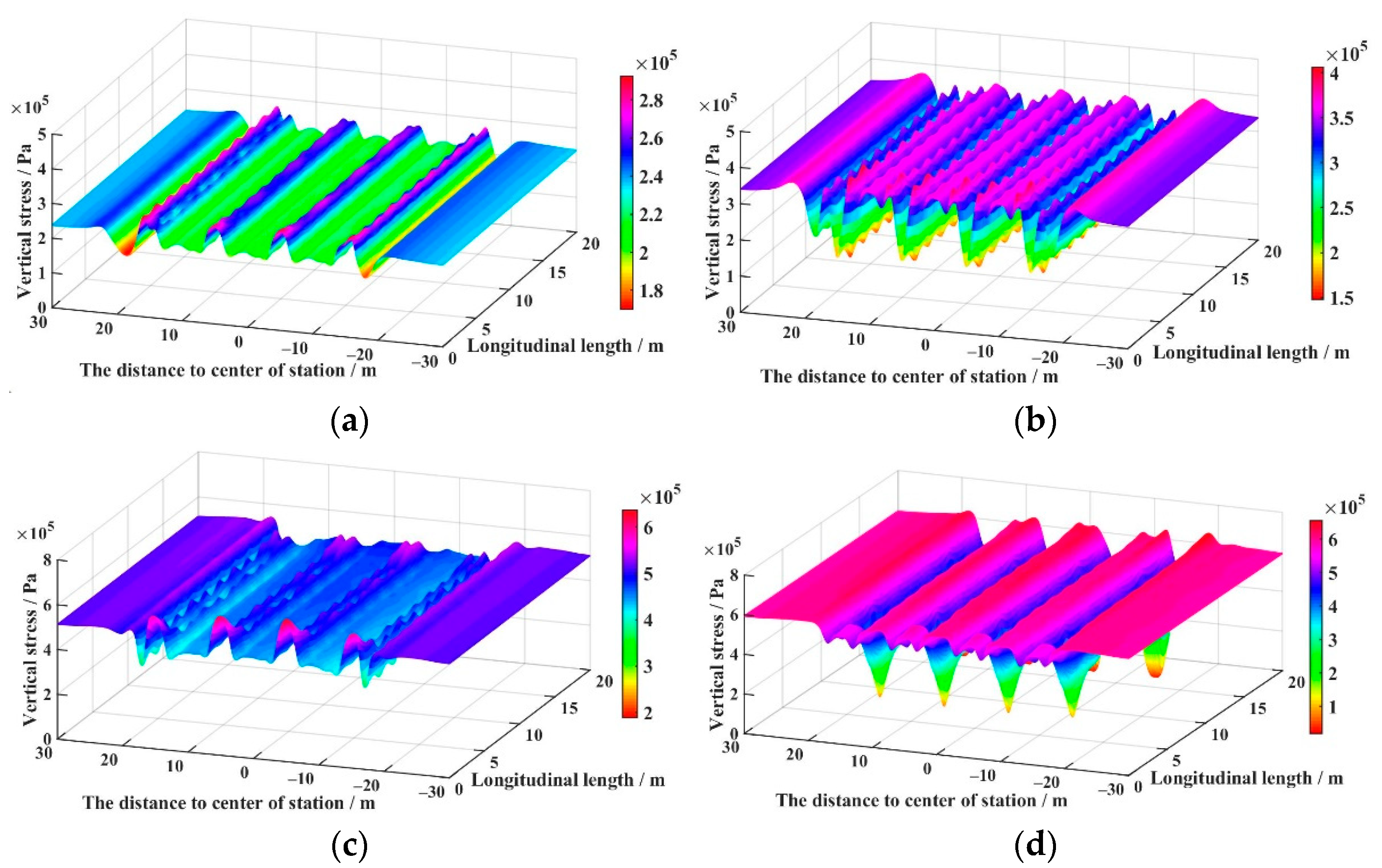 Buildings 12 00300 g007