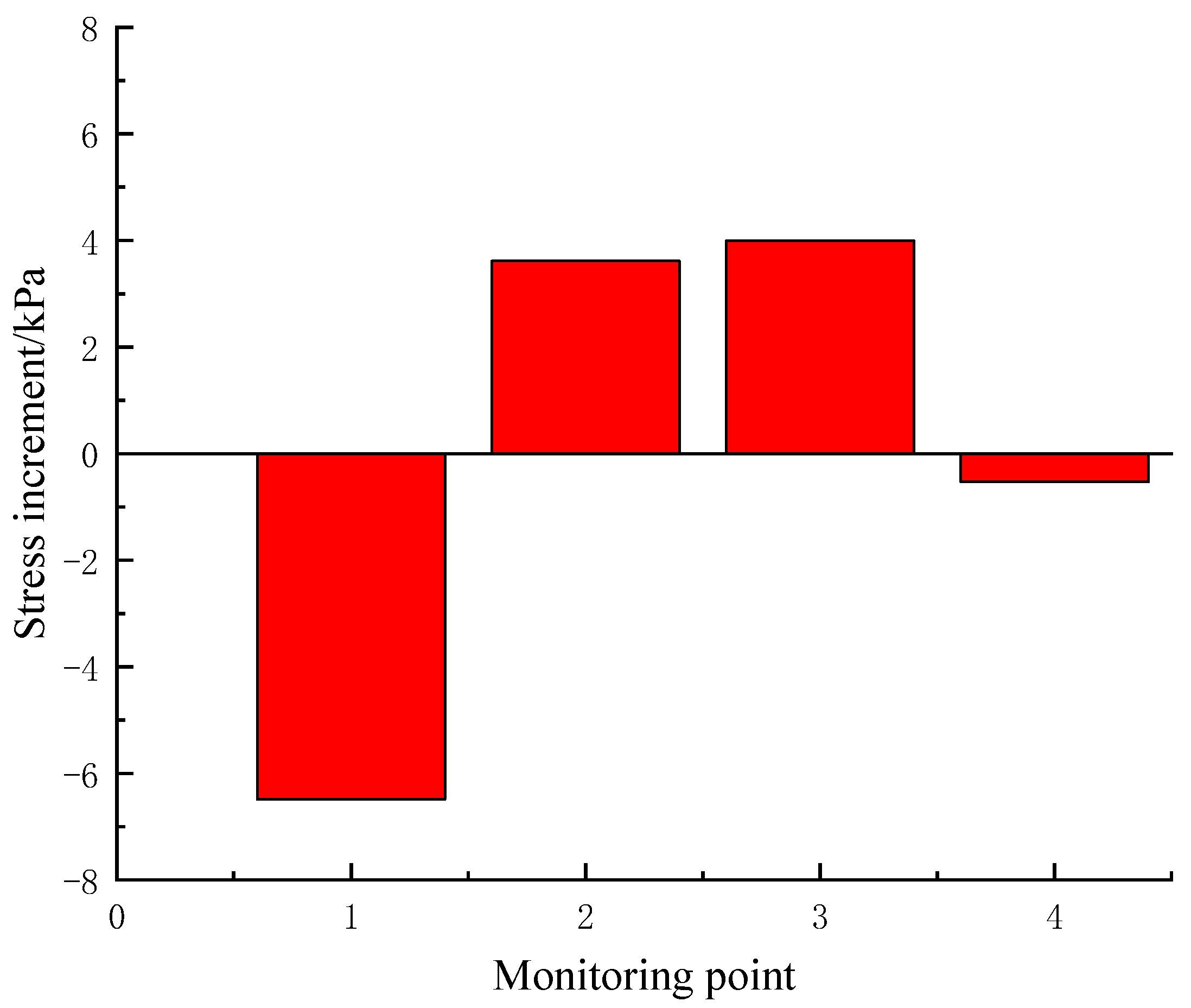 Buildings 12 00300 g016