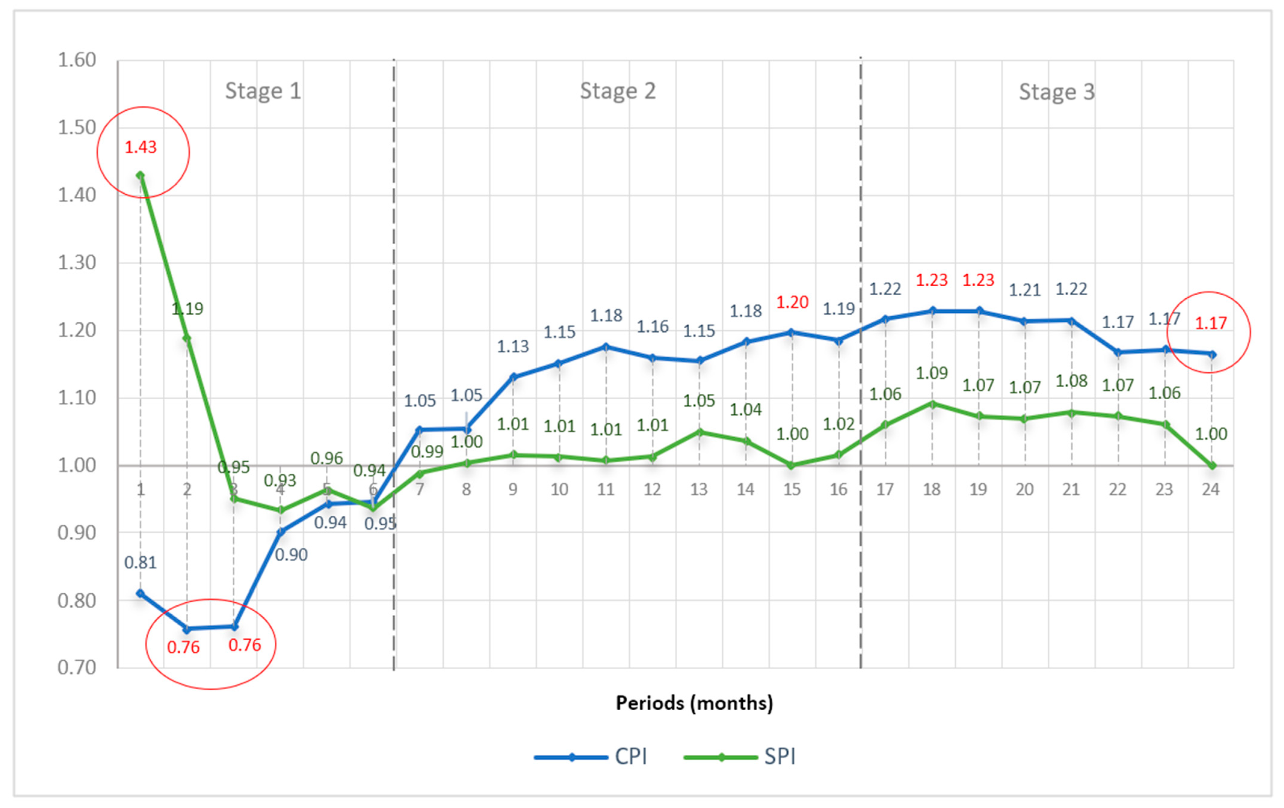 Buildings 12 00301 g007
