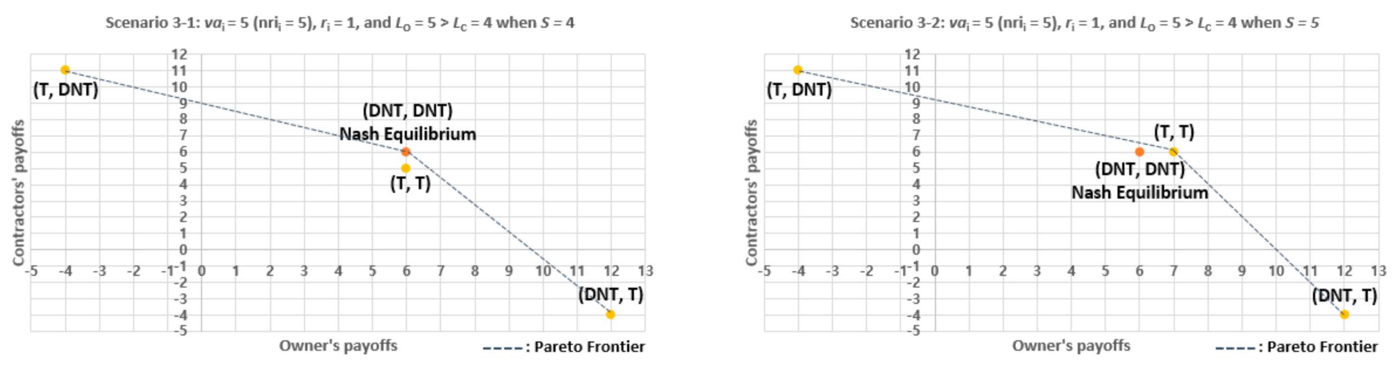 Buildings 12 00305 g003 Buildings 12 00305 g003