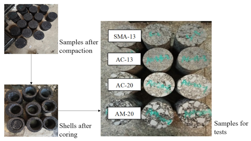 Buildings 12 00306 g001