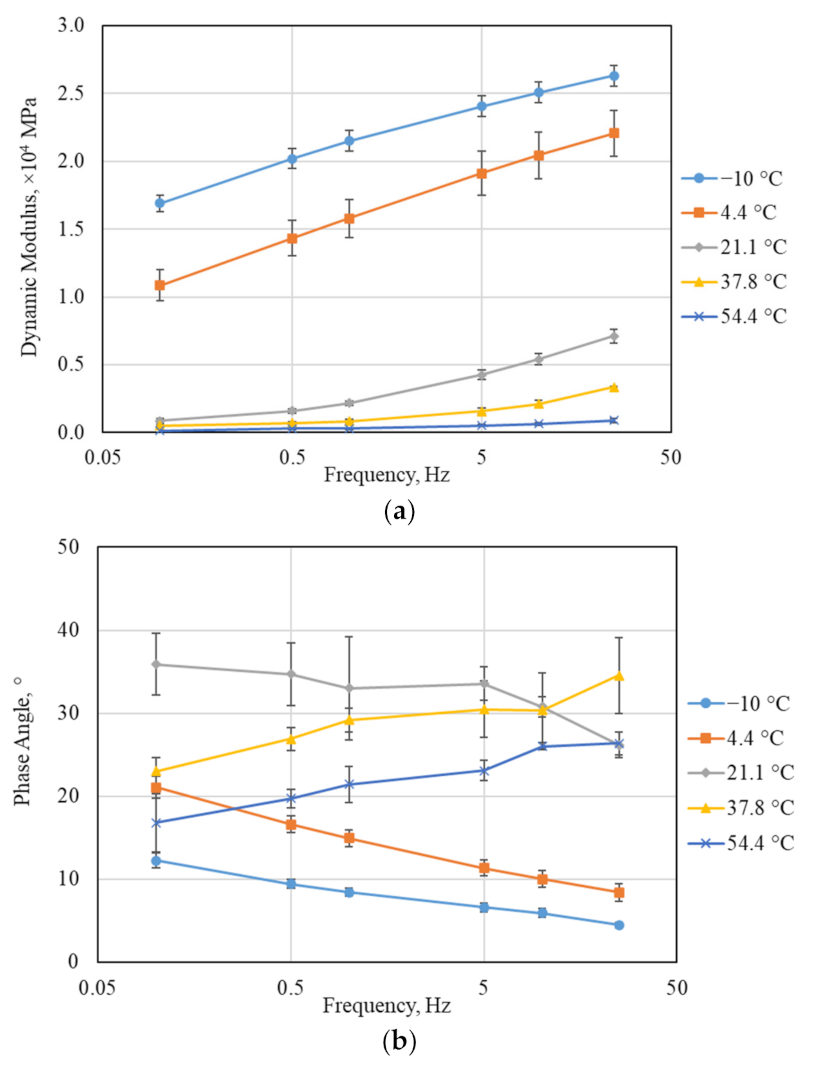 Buildings 12 00306 g002