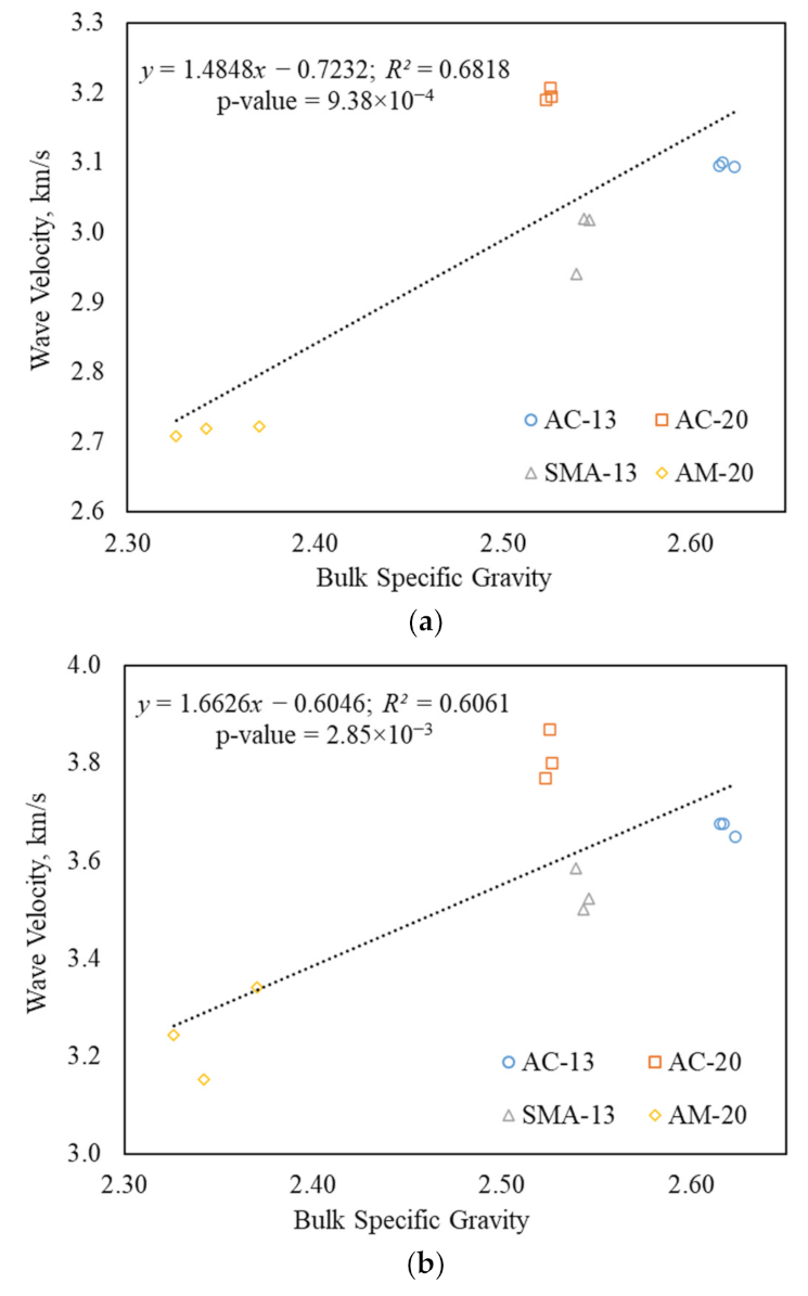 Buildings 12 00306 g005a