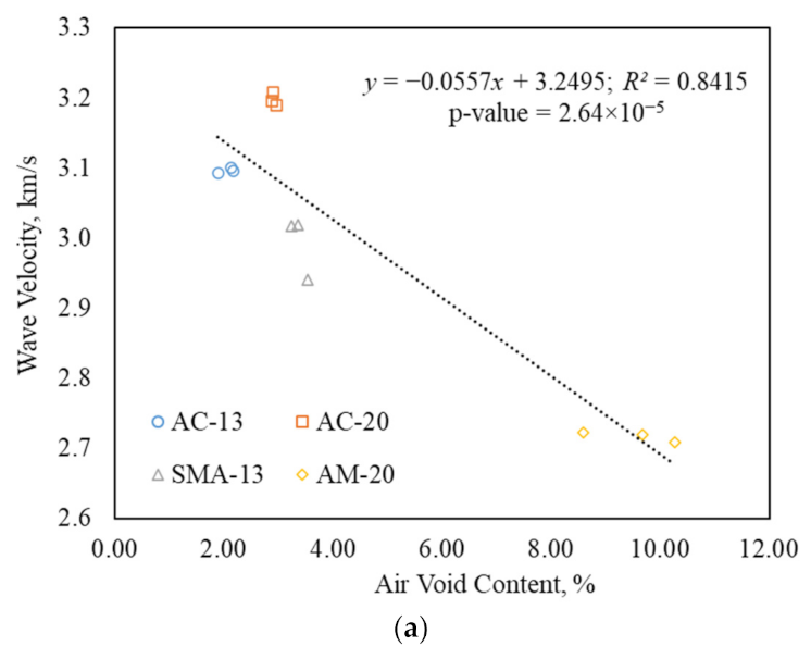 Buildings 12 00306 g006a