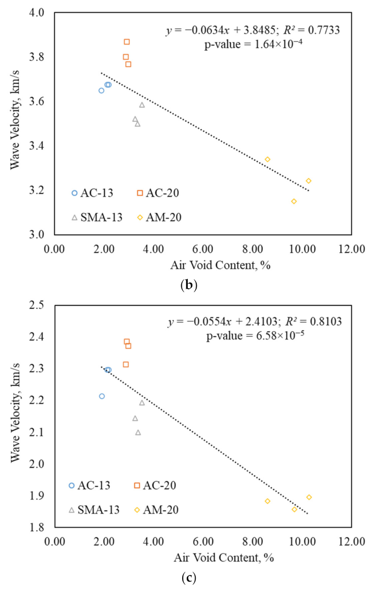 Buildings 12 00306 g006b