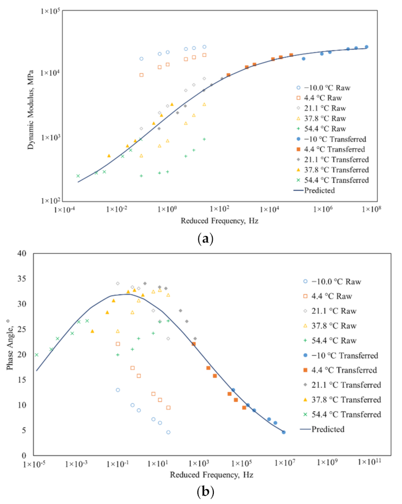 Buildings 12 00306 g007