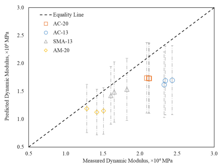 Buildings 12 00306 g008
