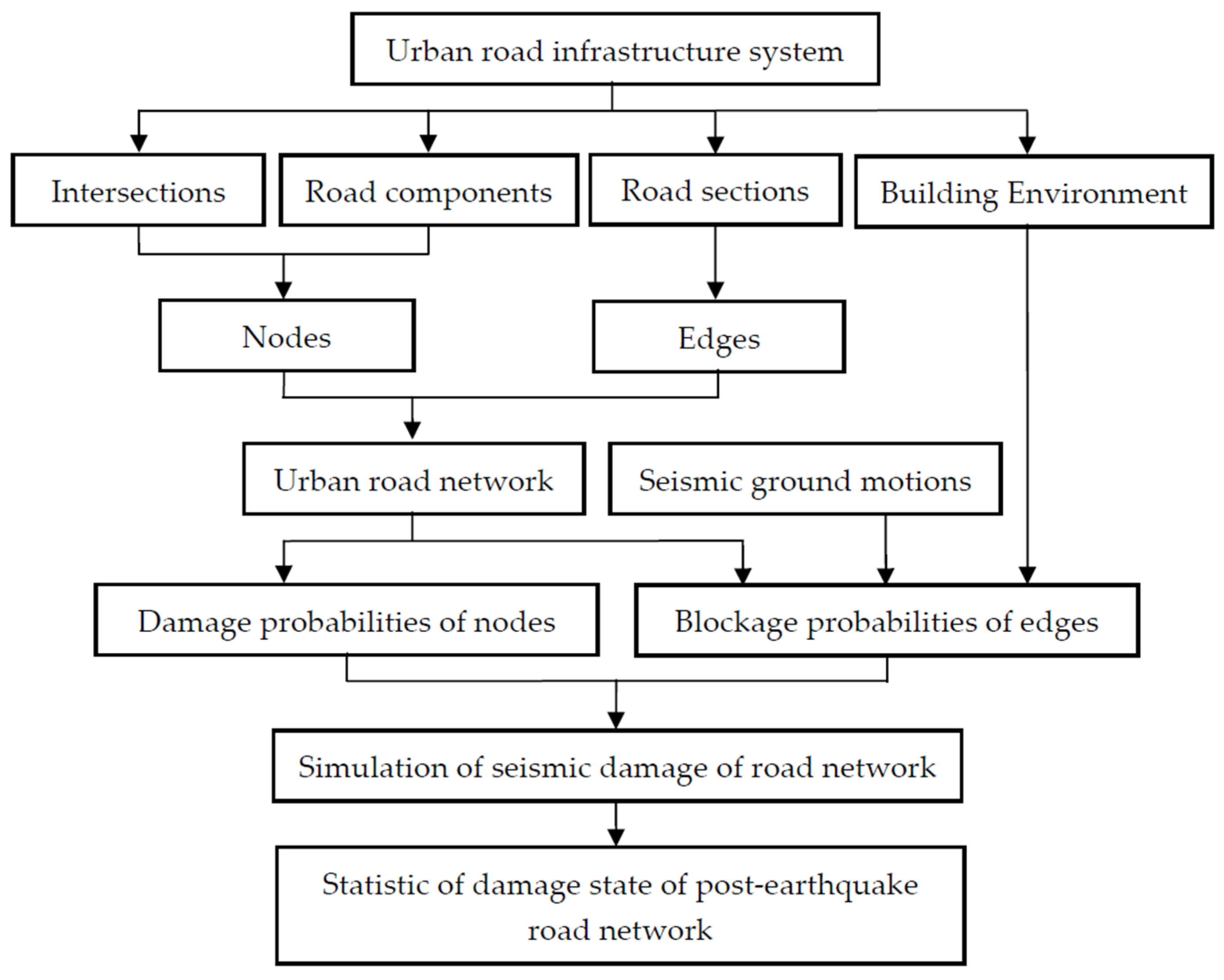 Buildings 12 00308 g001