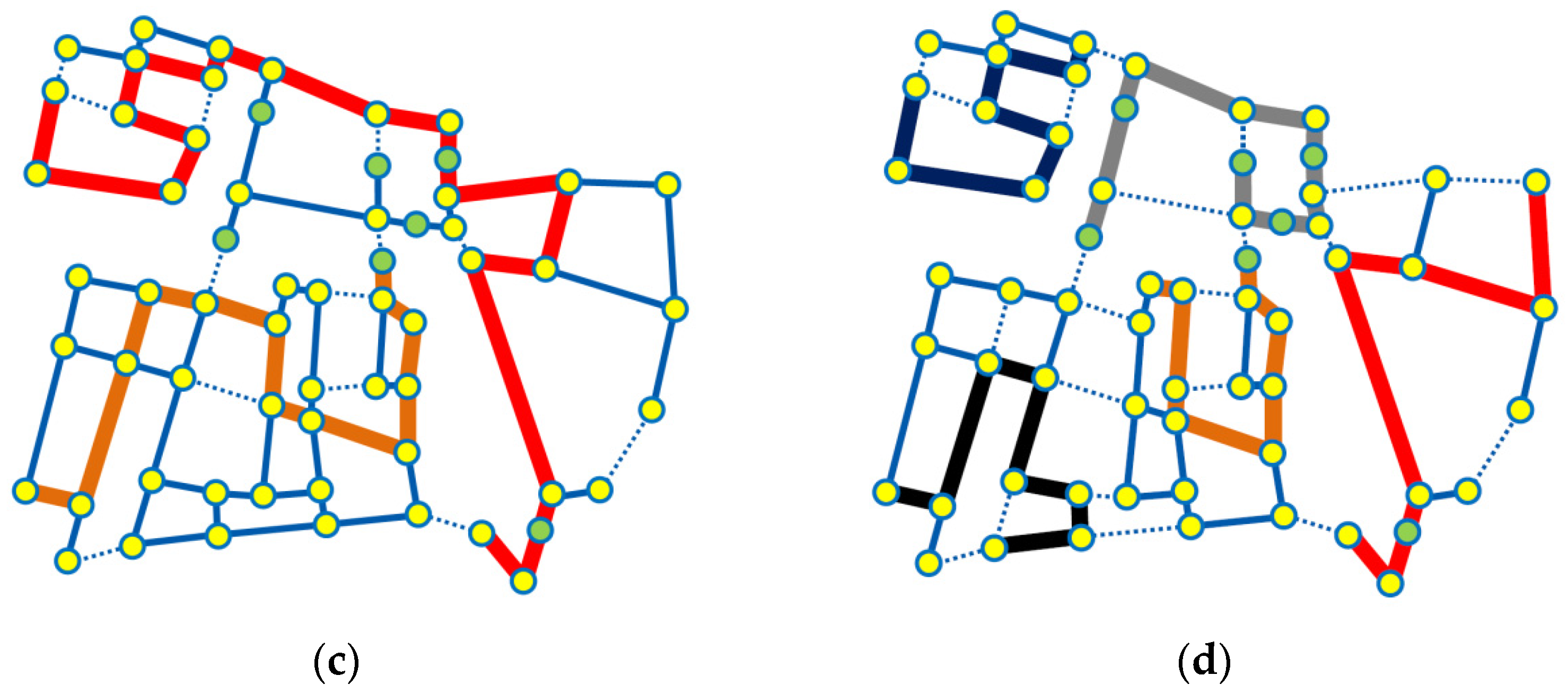 Buildings 12 00308 g003b