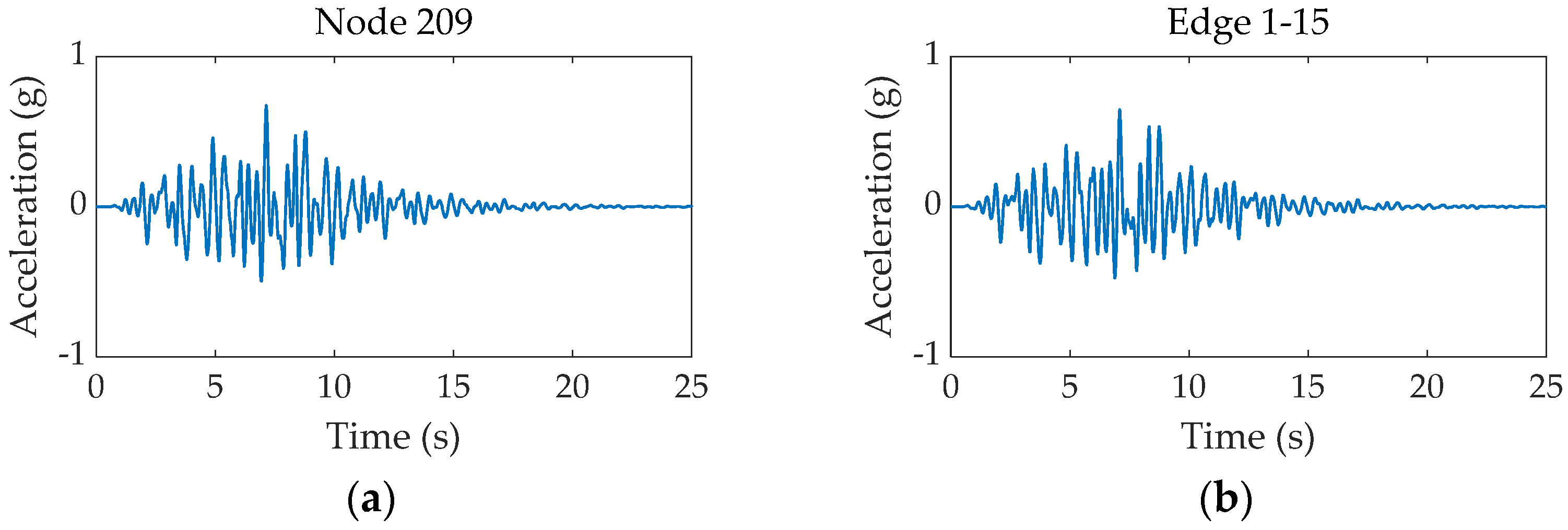 Buildings 12 00308 g006