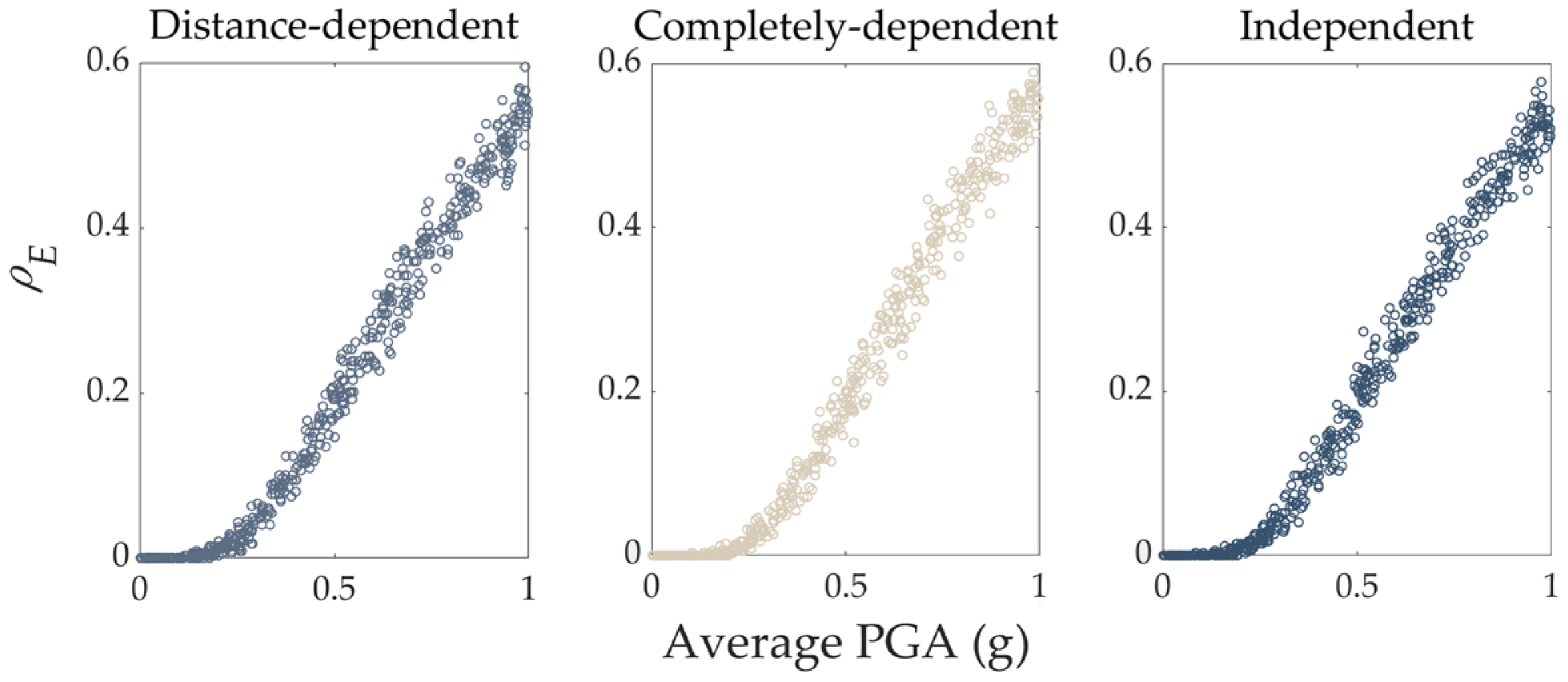 Buildings 12 00308 g009