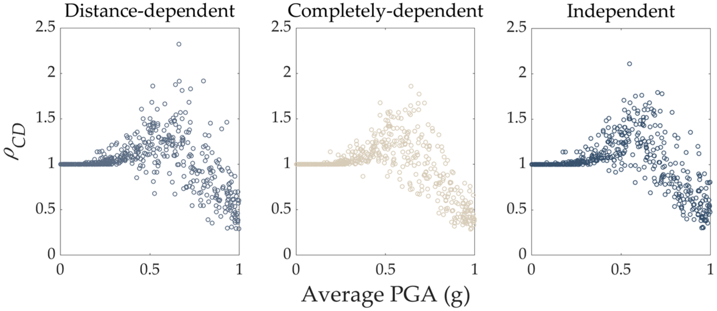 Buildings 12 00308 g012