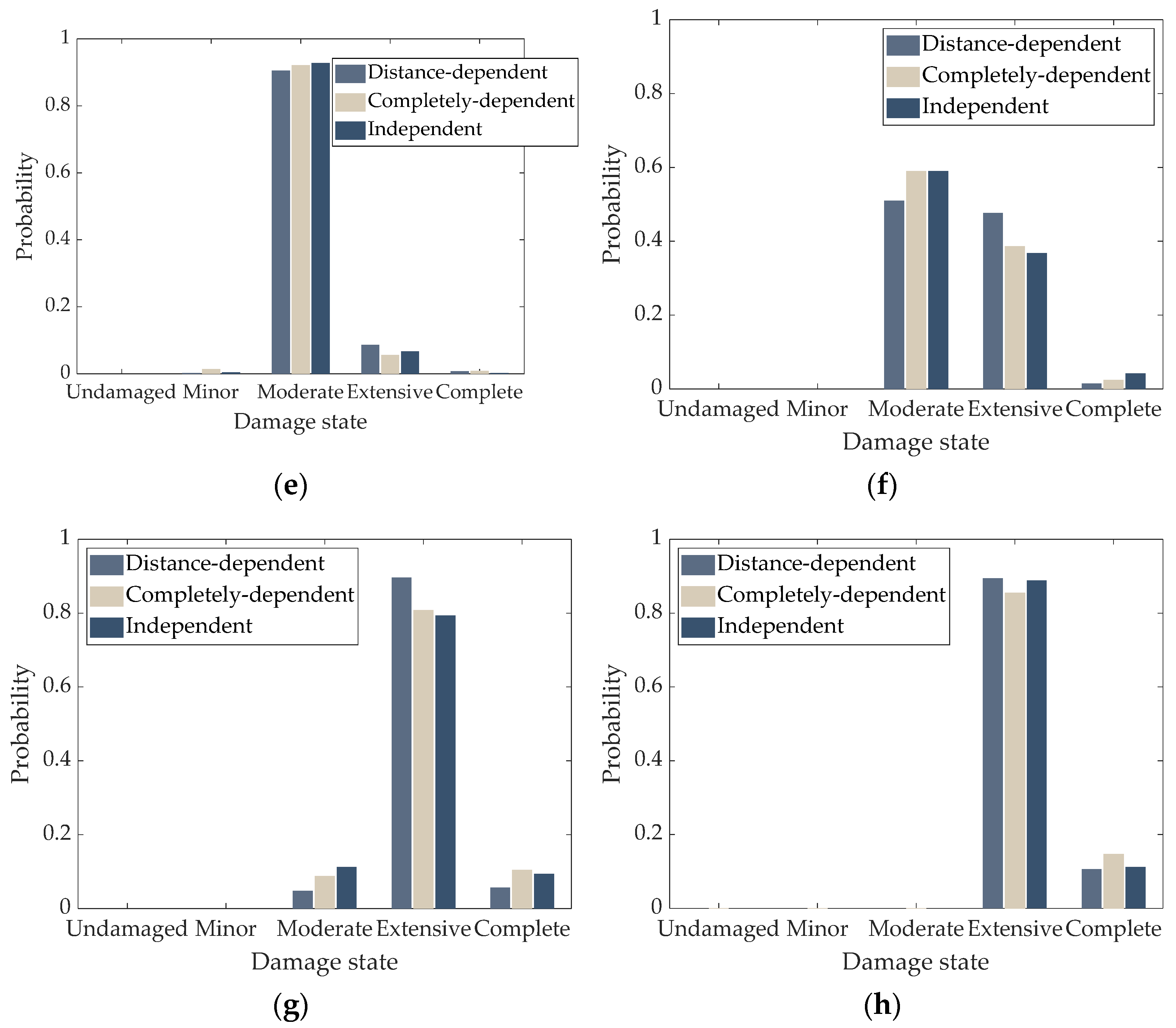Buildings 12 00308 g013b