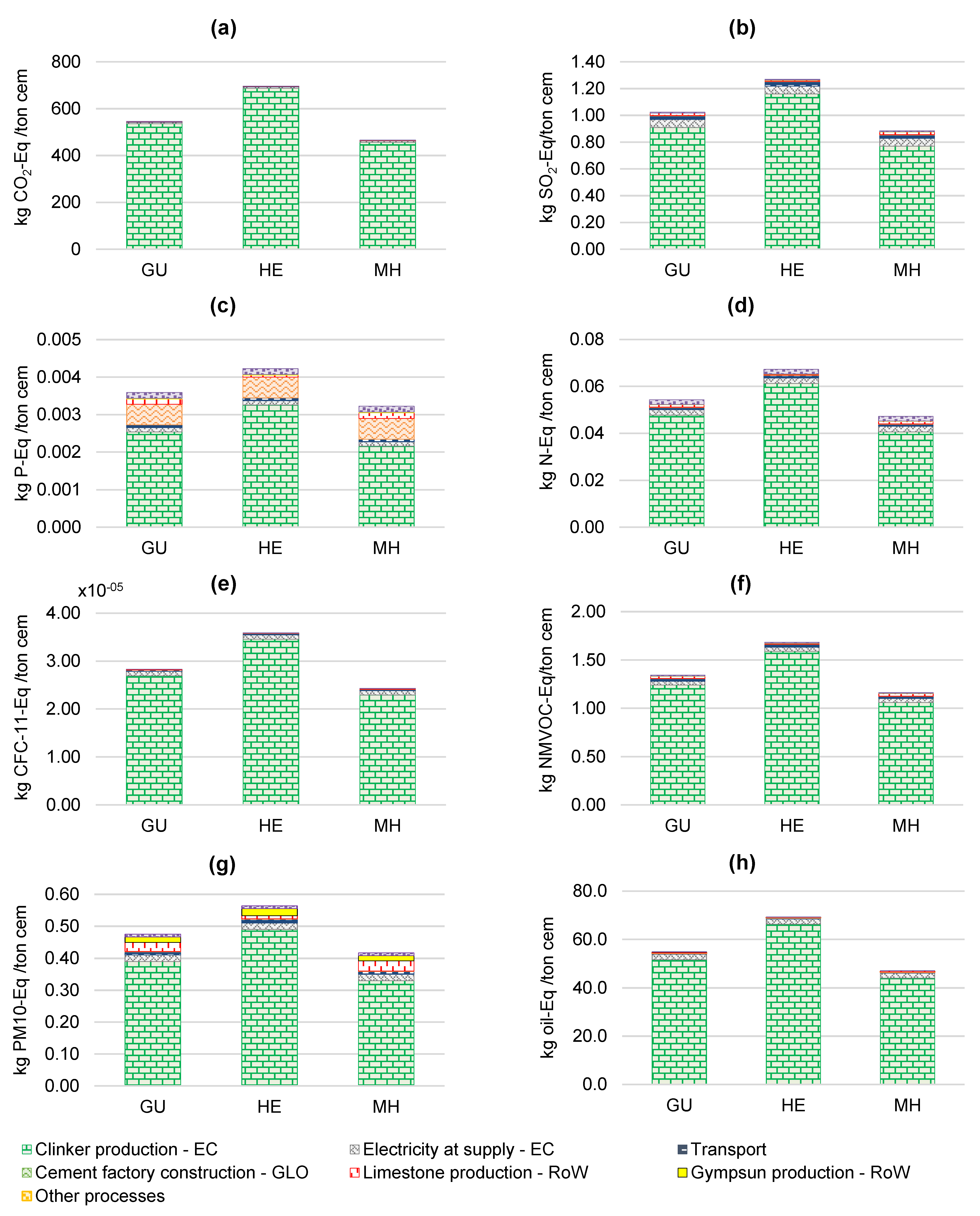 Buildings 12 00311 g003