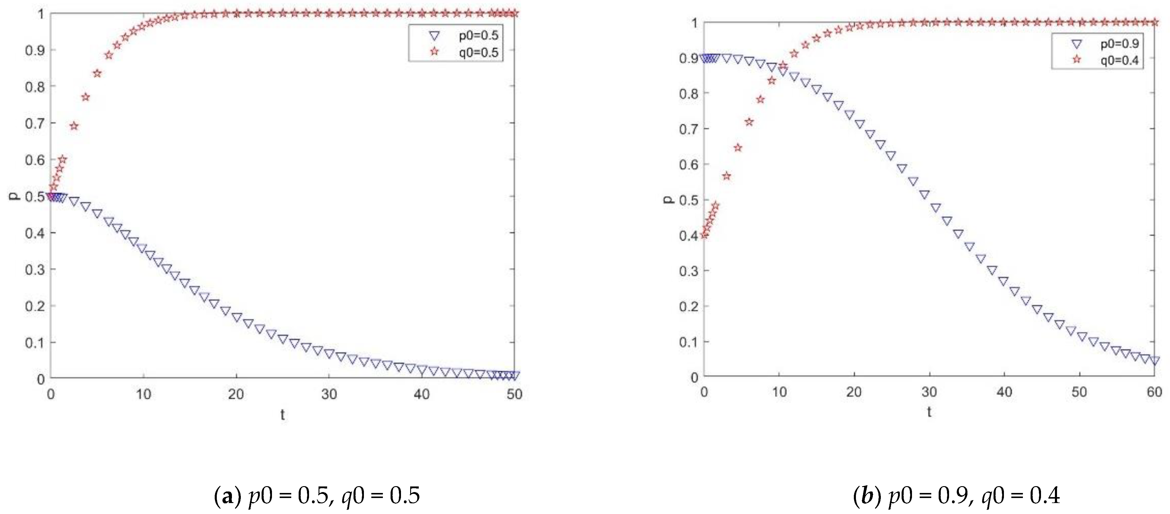 Buildings 12 00313 g003
