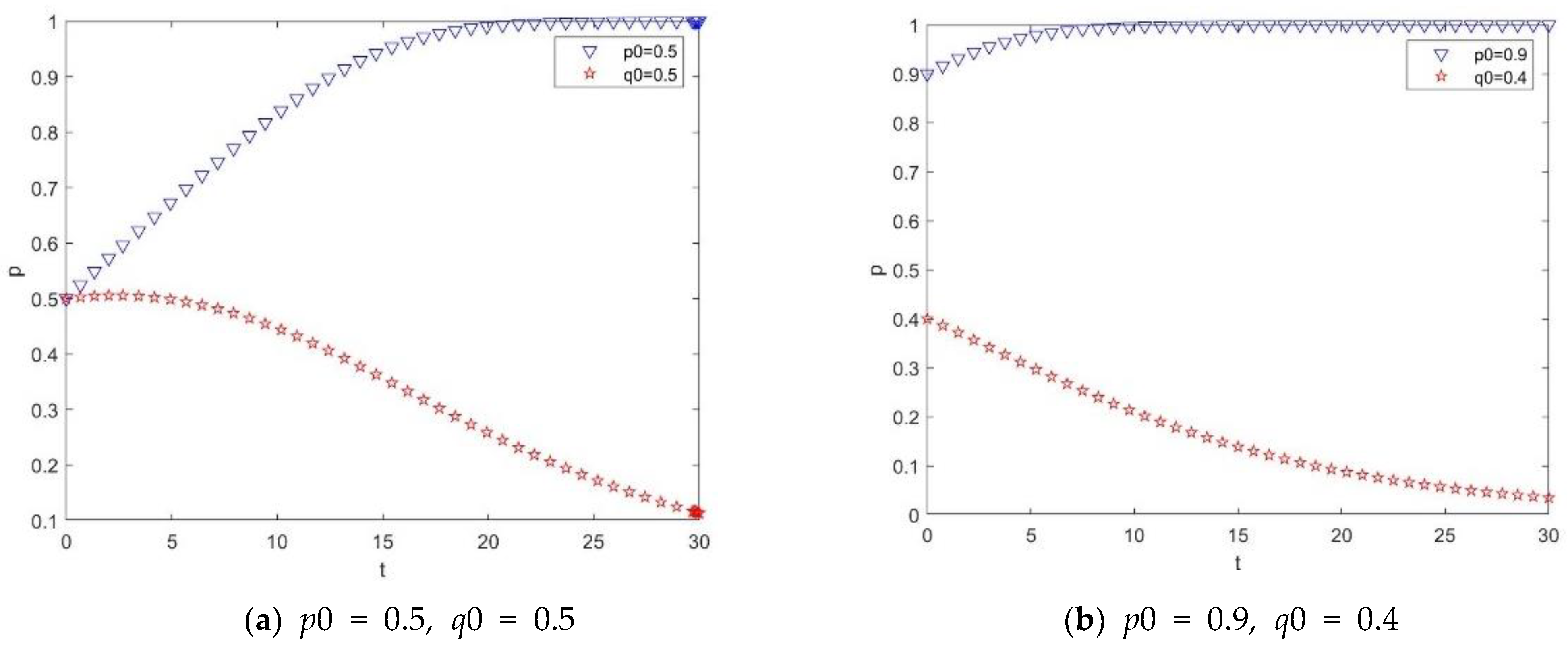 Buildings 12 00313 g004