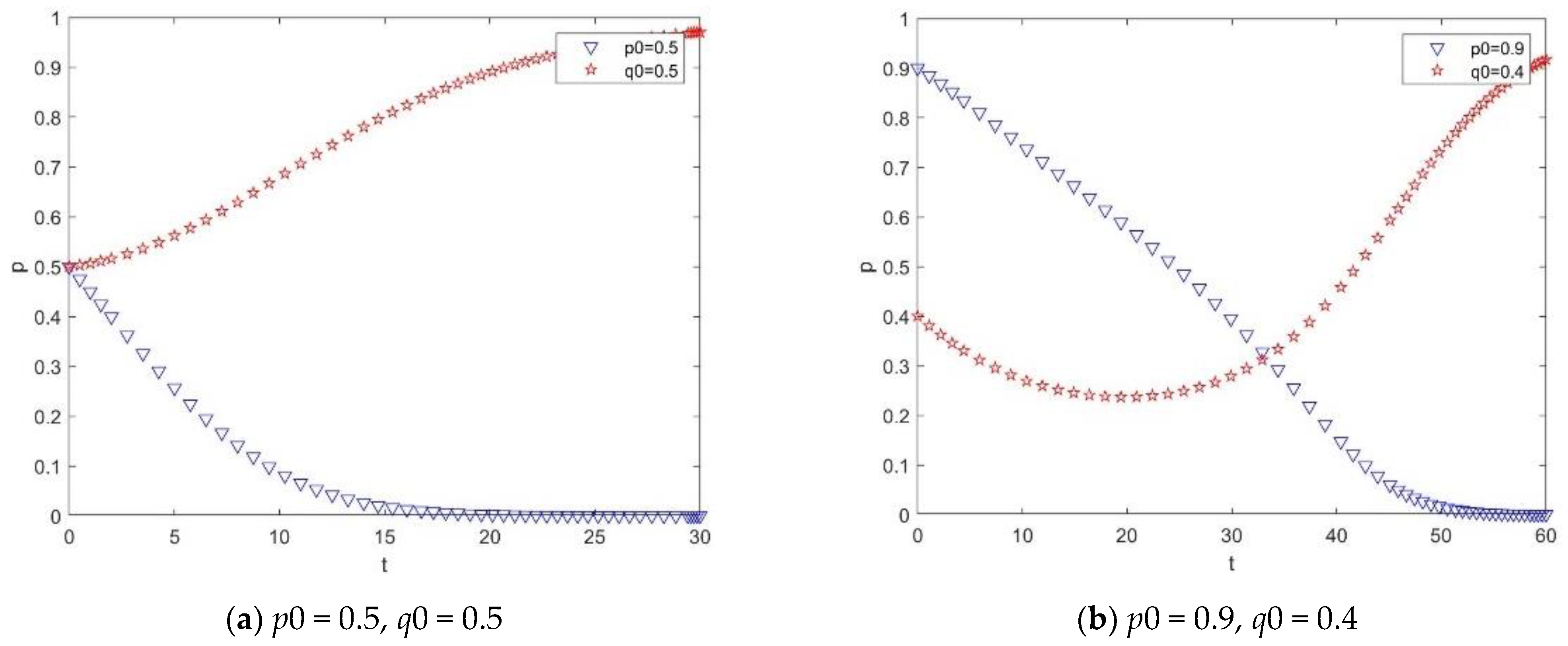 Buildings 12 00313 g005