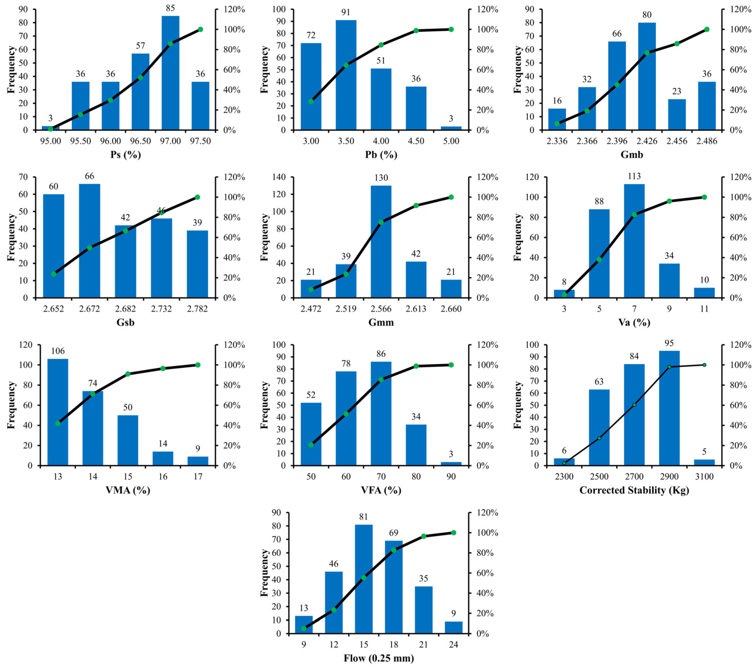 Buildings 12 00314 g001