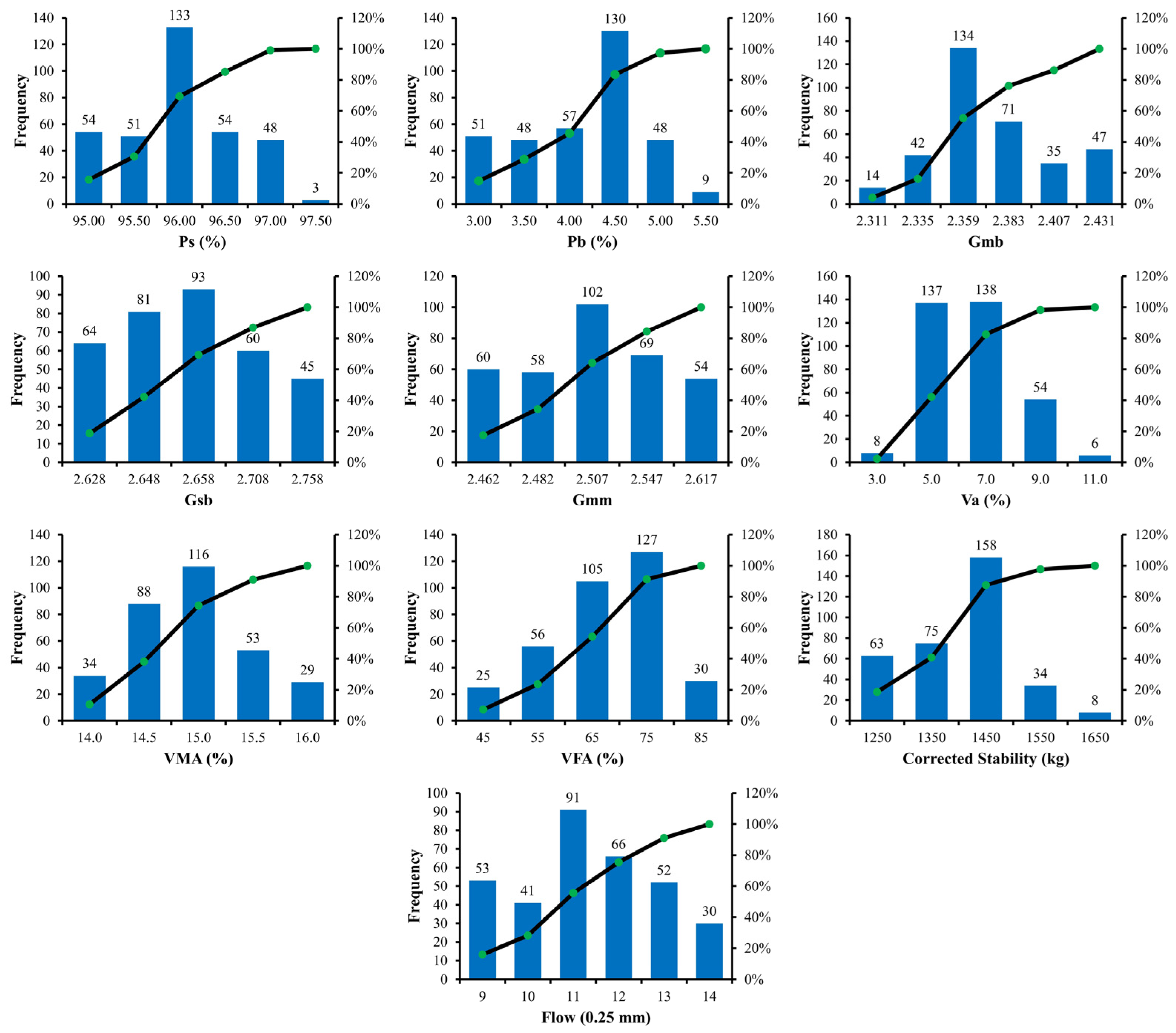 Buildings 12 00314 g002