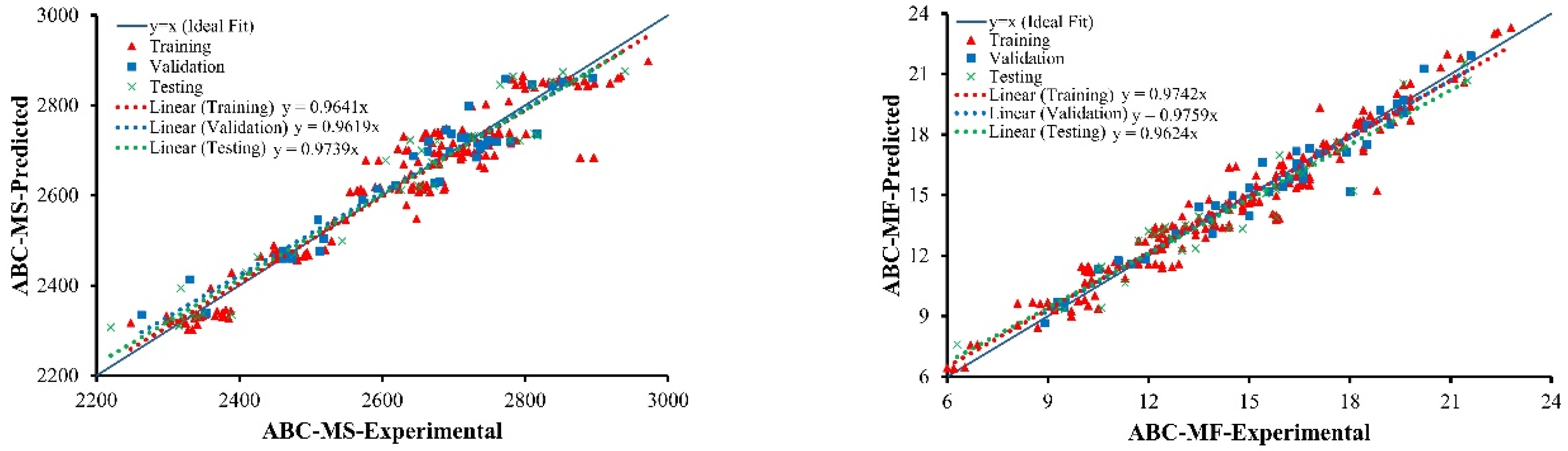 Buildings 12 00314 g003