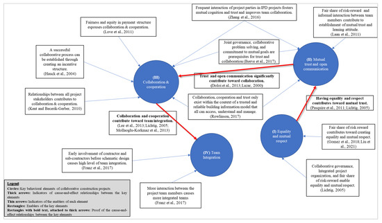 Buildings 12 00316 g0a1