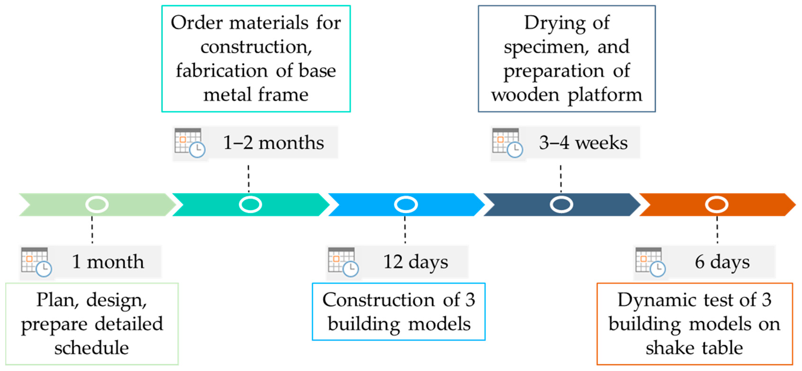Buildings 12 00319 g001