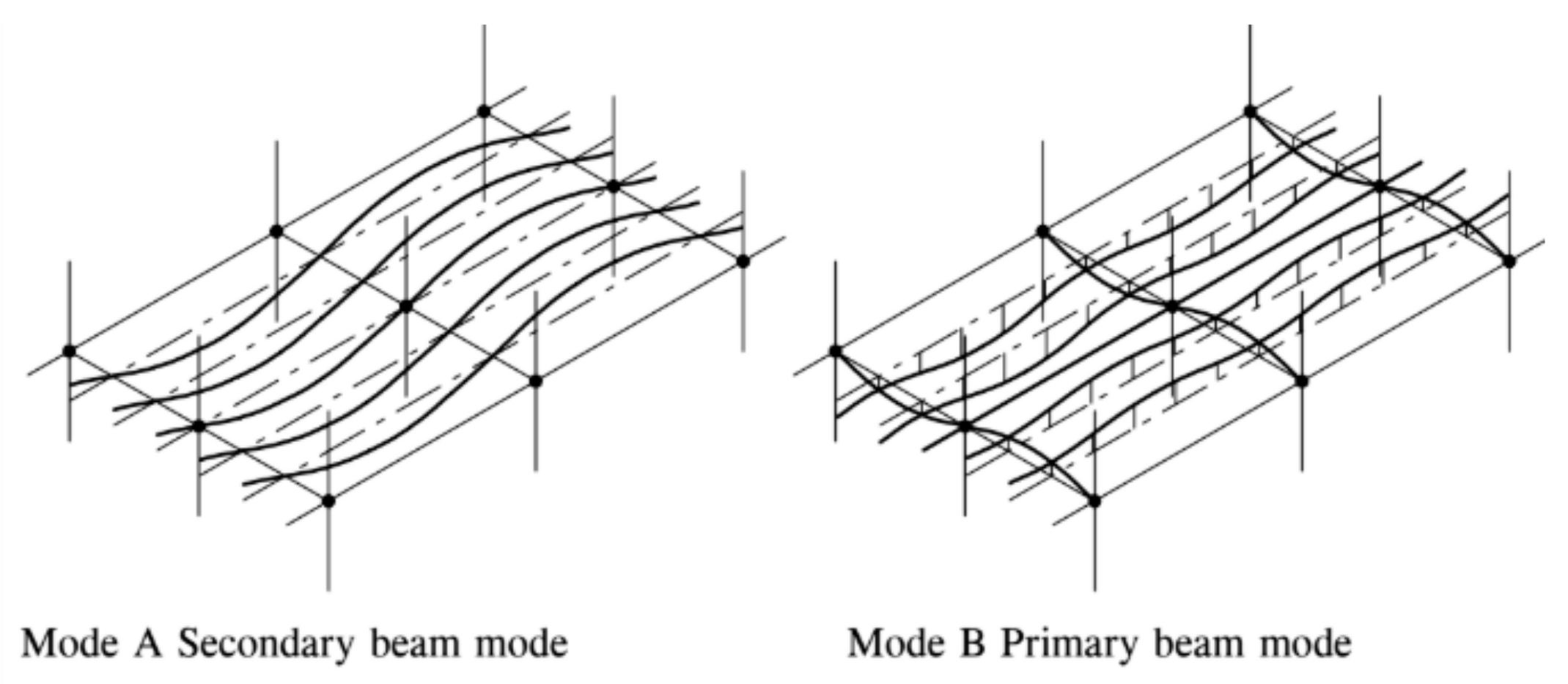 Buildings 12 00320 g005