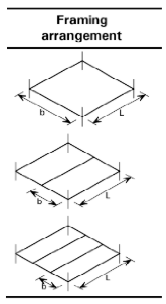 Buildings 12 00320 g006