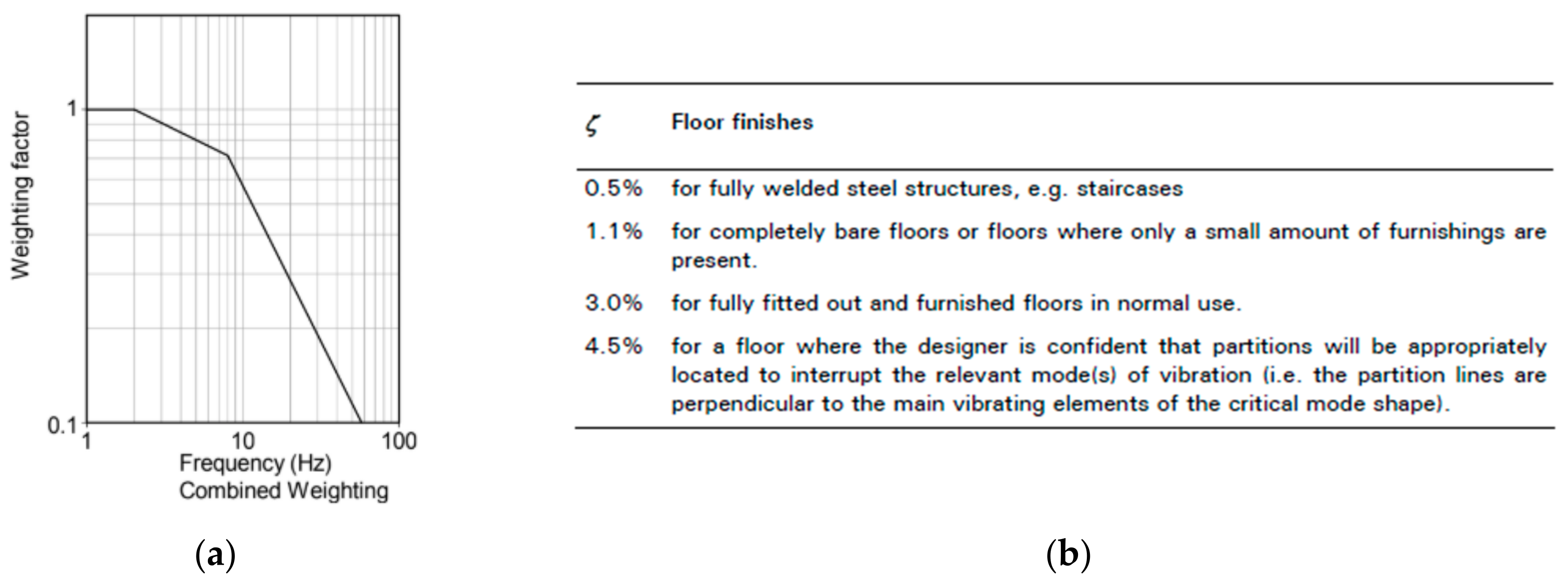 Buildings 12 00320 g009