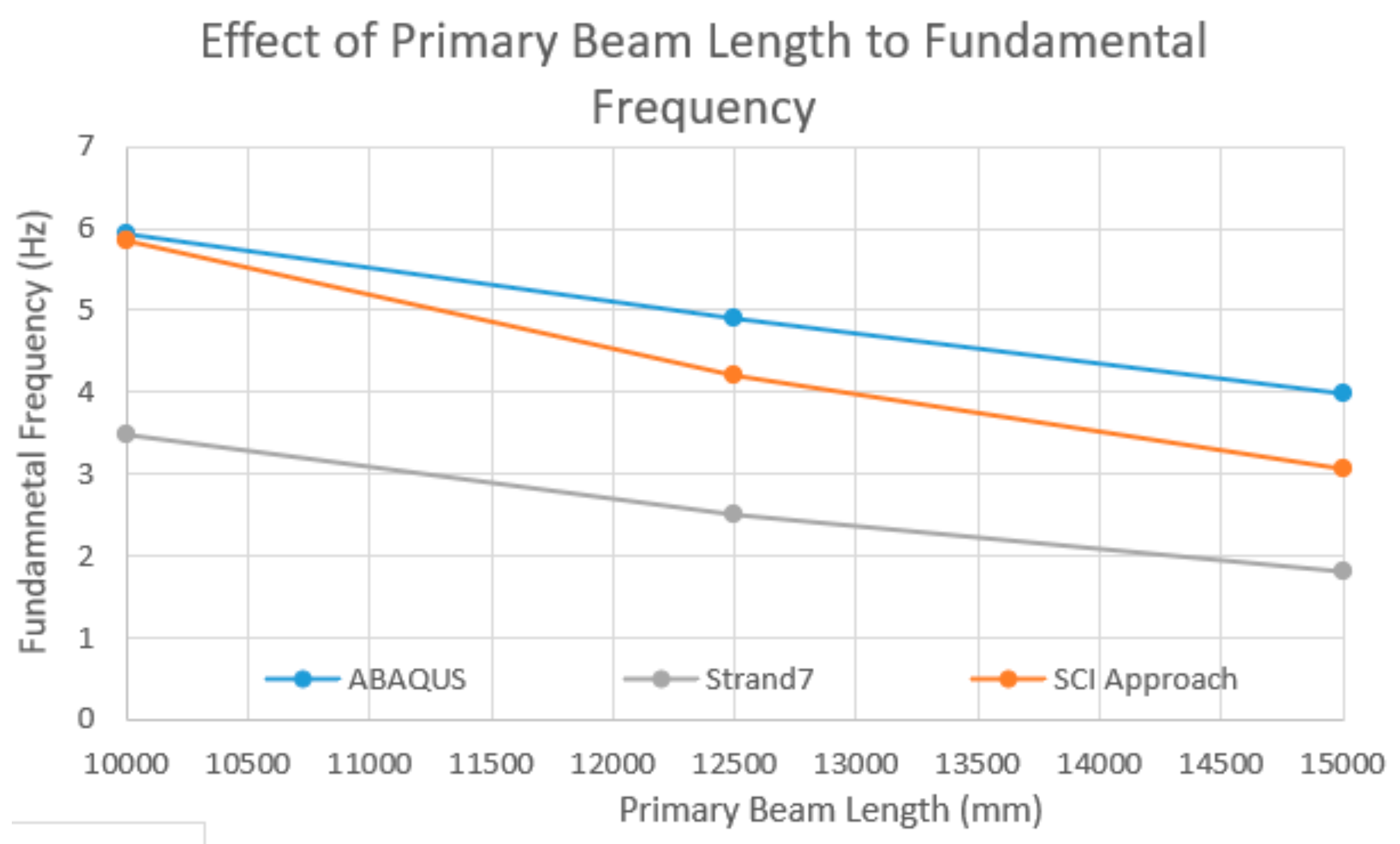 Buildings 12 00320 g011