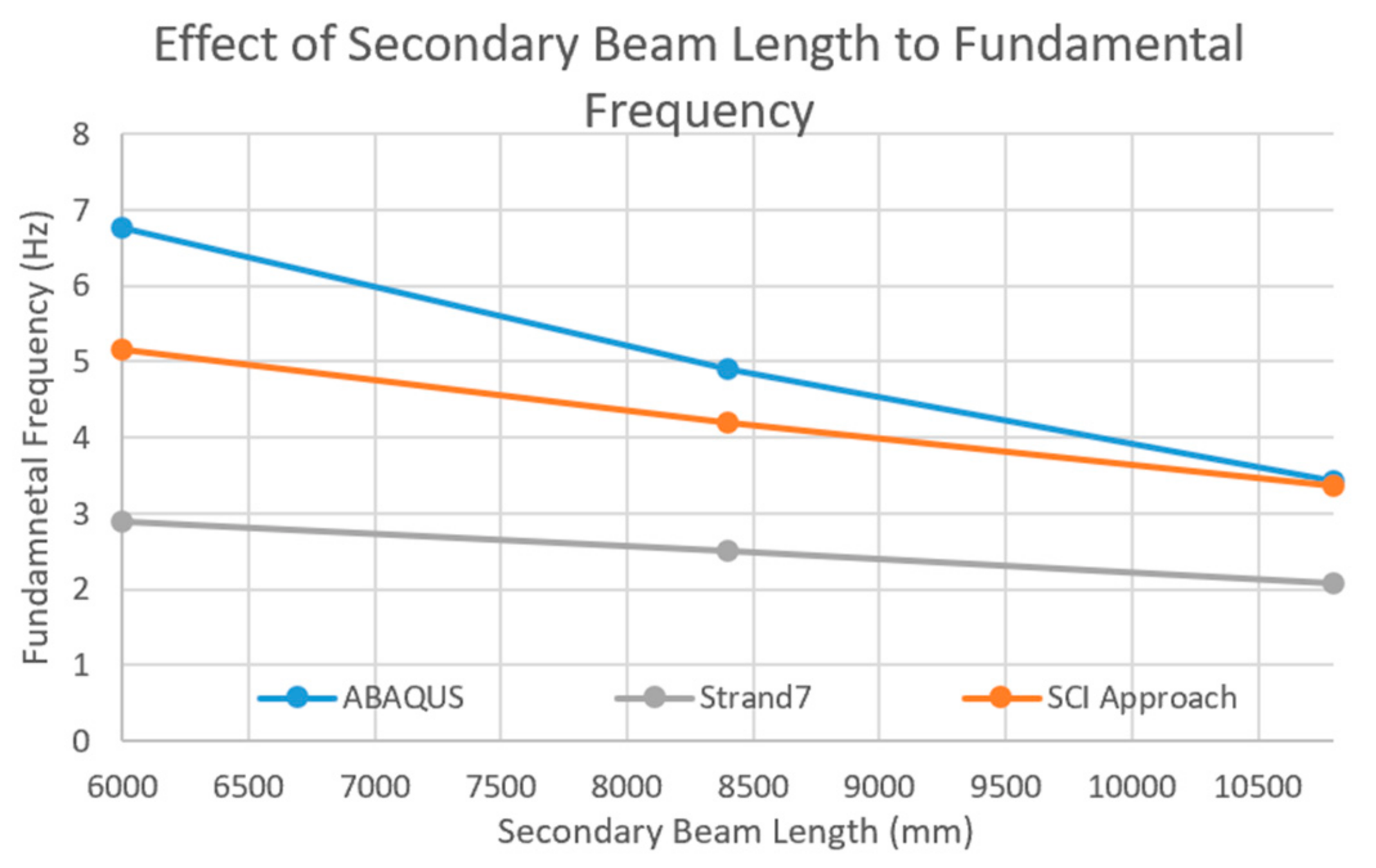 Buildings 12 00320 g012
