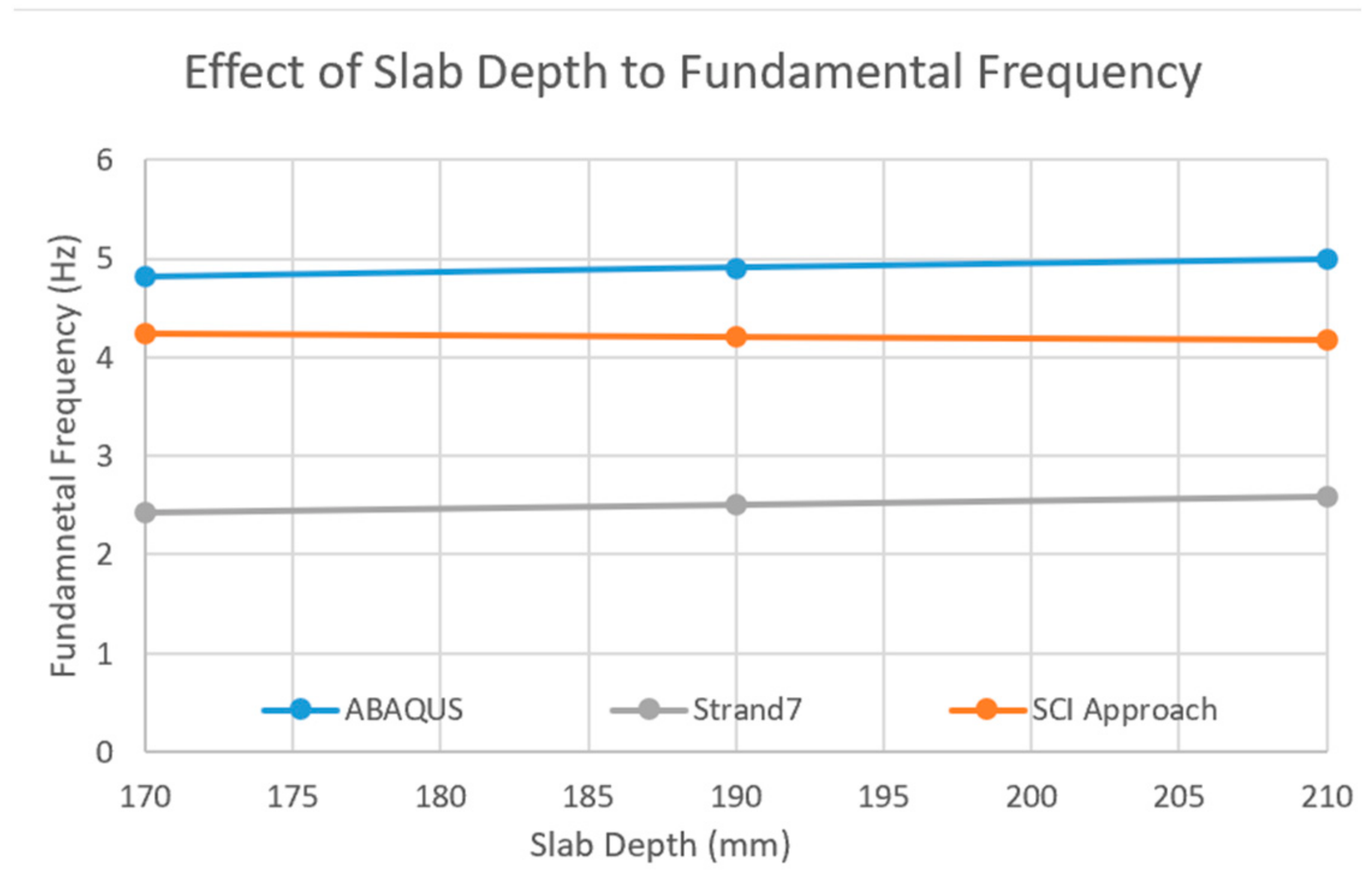 Buildings 12 00320 g014