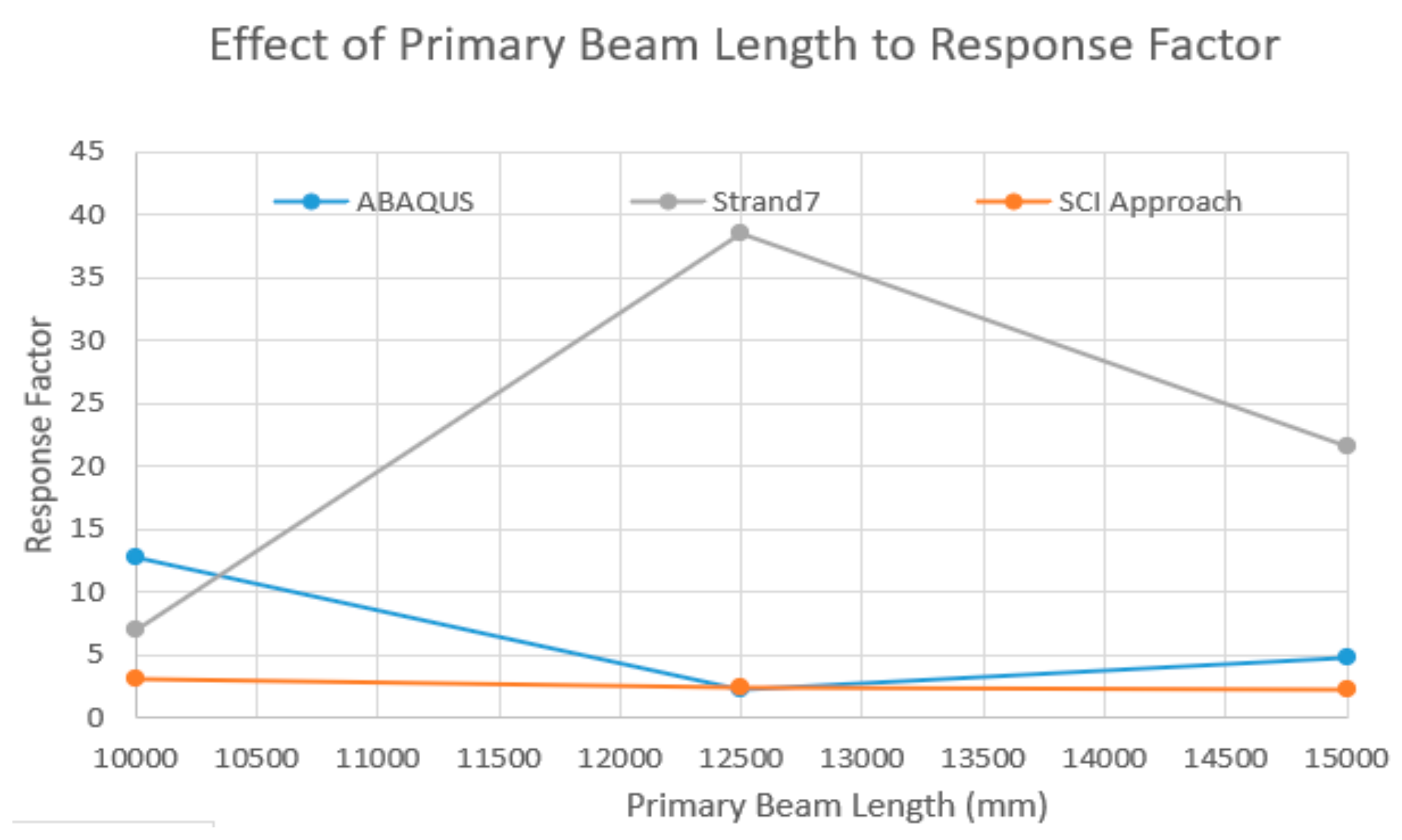 Buildings 12 00320 g015