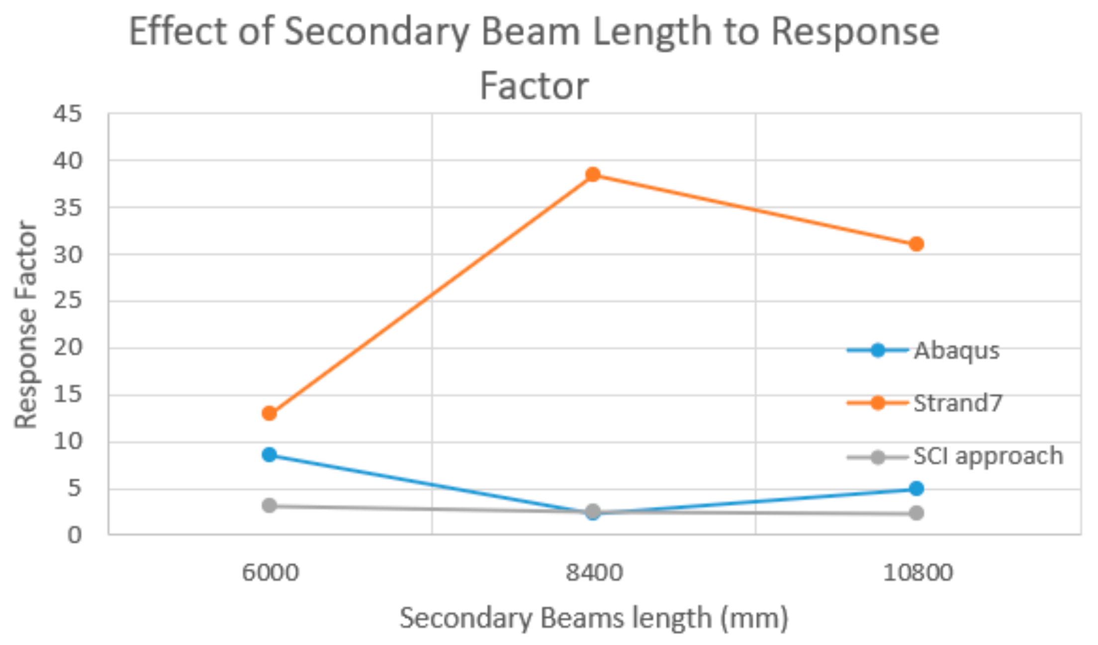 Buildings 12 00320 g016