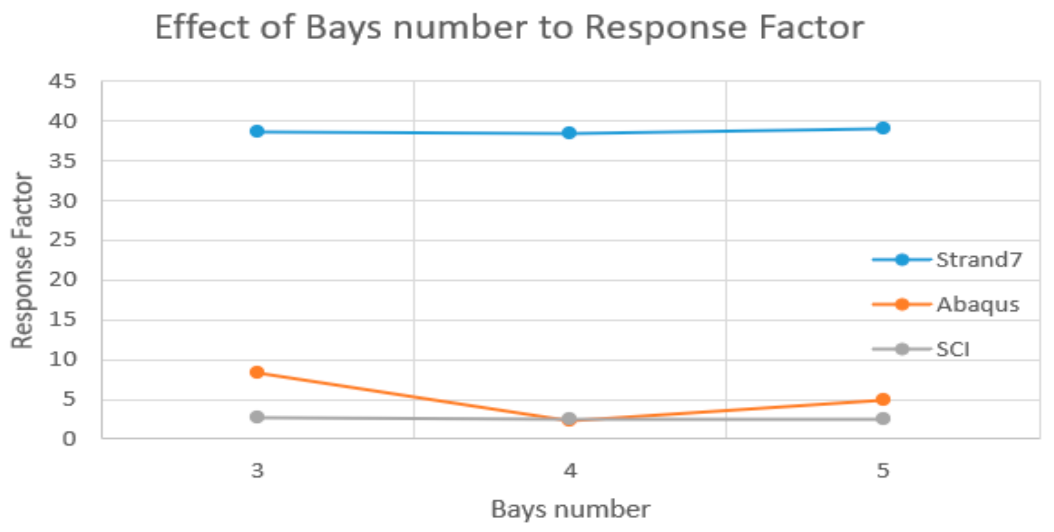 Buildings 12 00320 g017