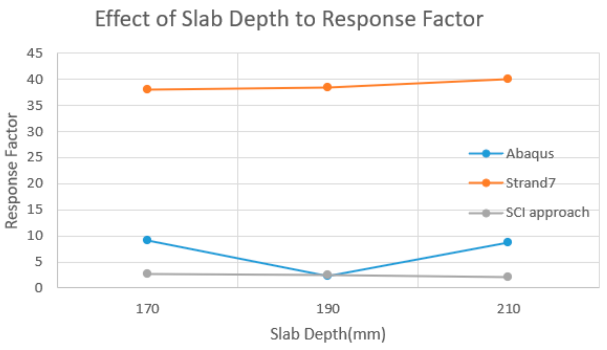 Buildings 12 00320 g018