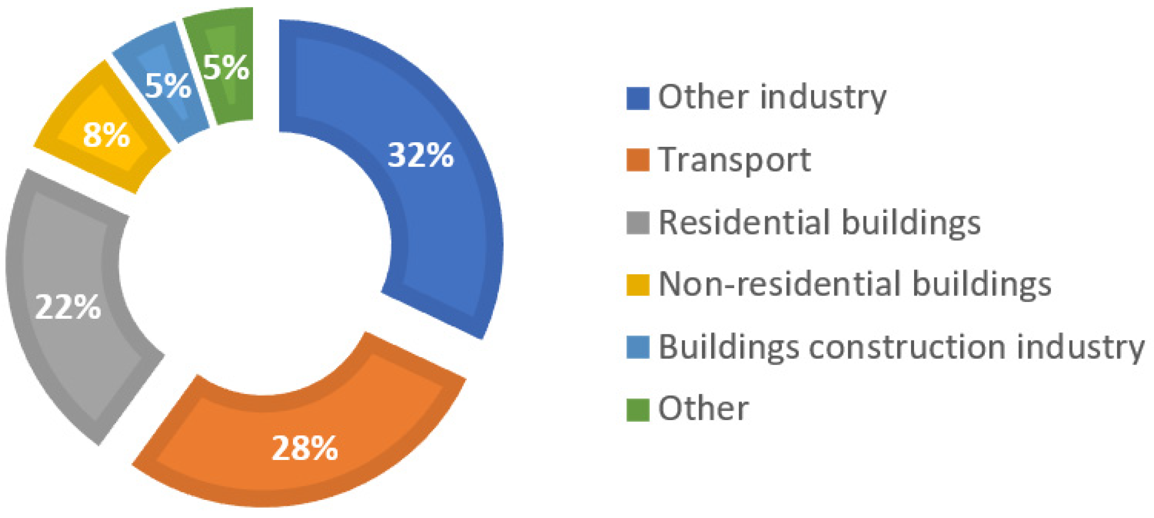Buildings 12 00321 g001