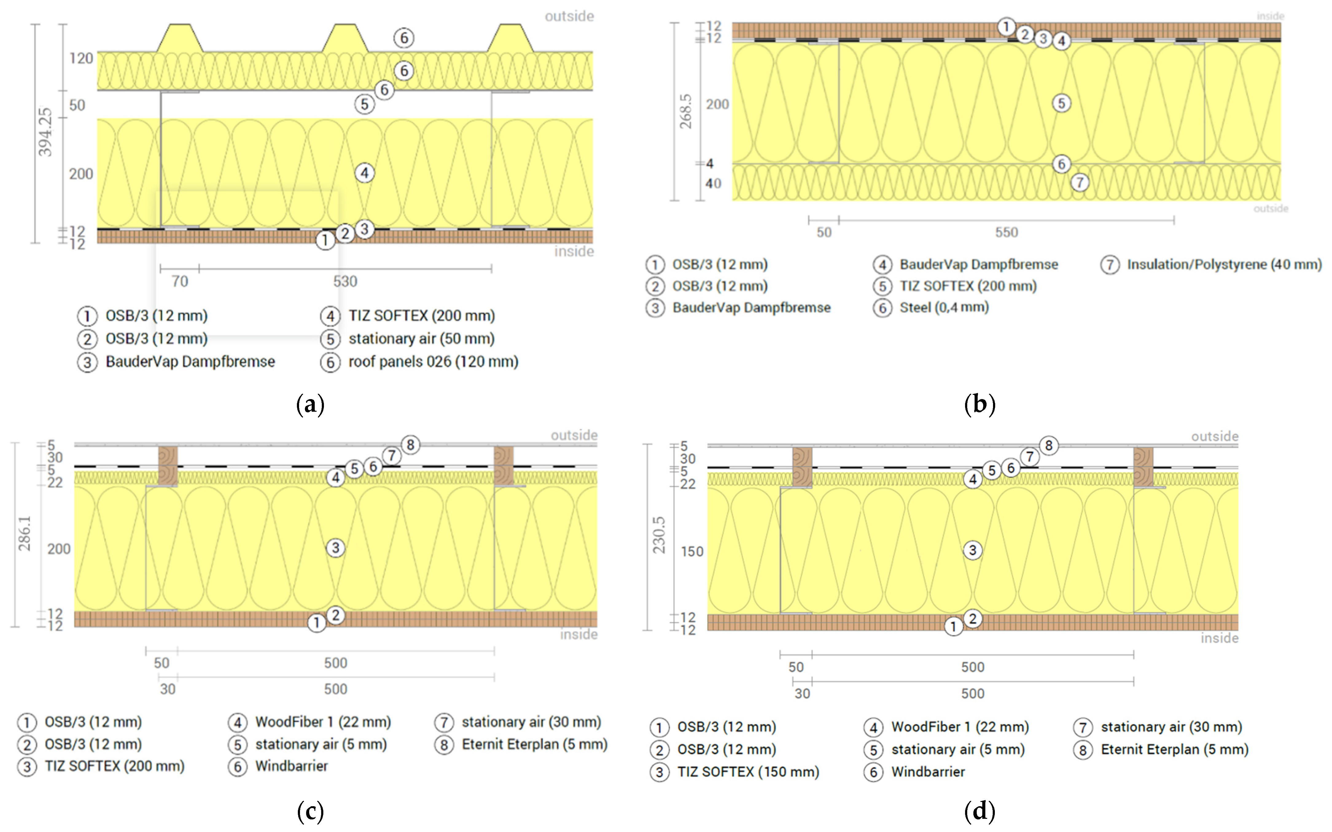 Buildings 12 00321 g006