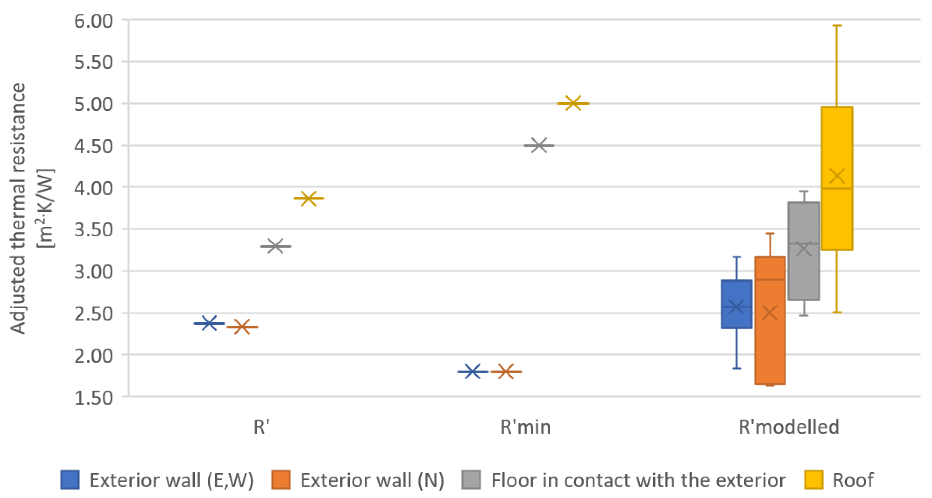 Buildings 12 00321 g010