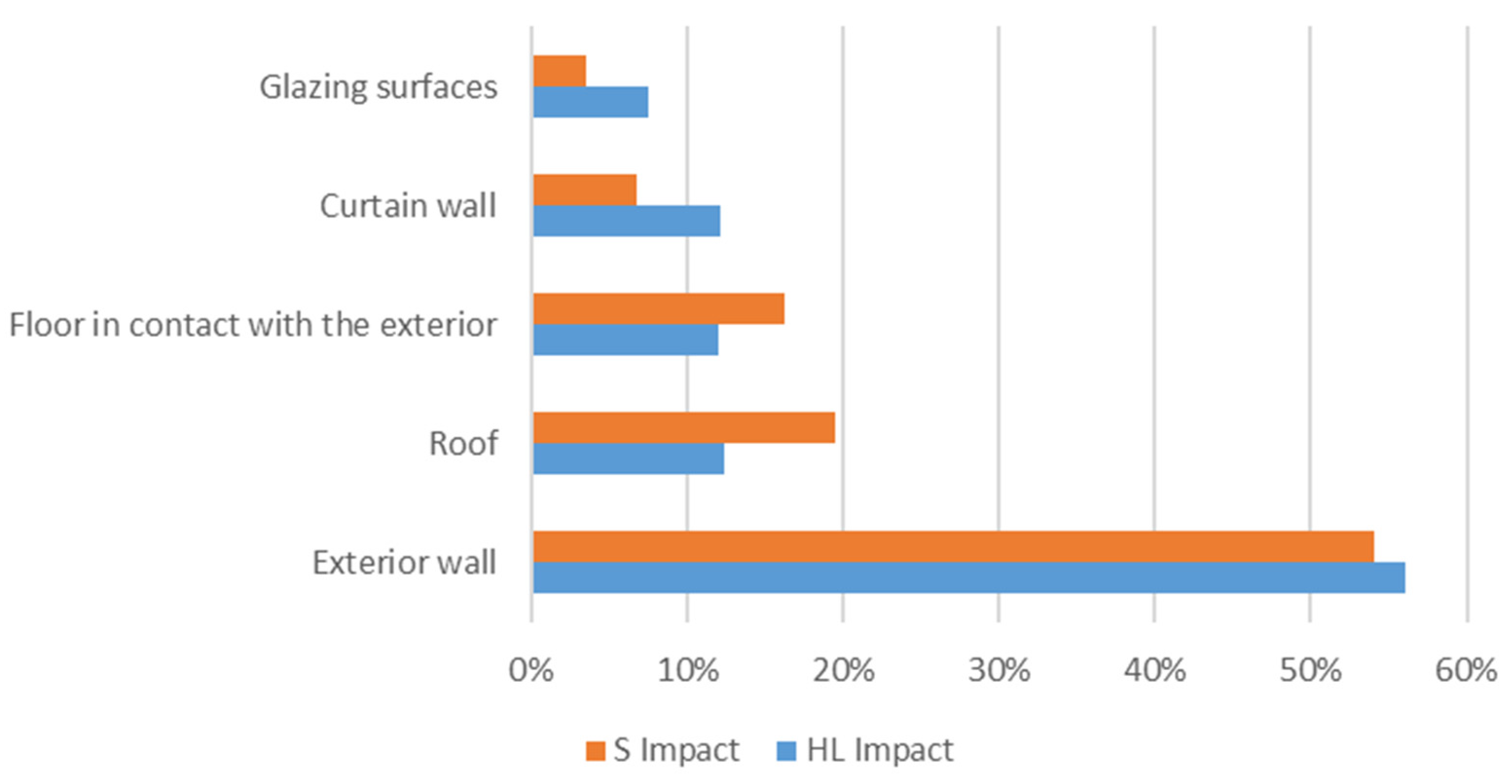 Buildings 12 00321 g011