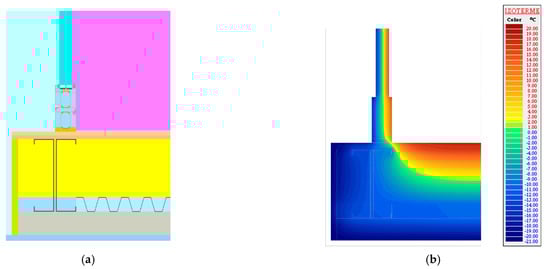 Buildings 12 00321 g0a5 550