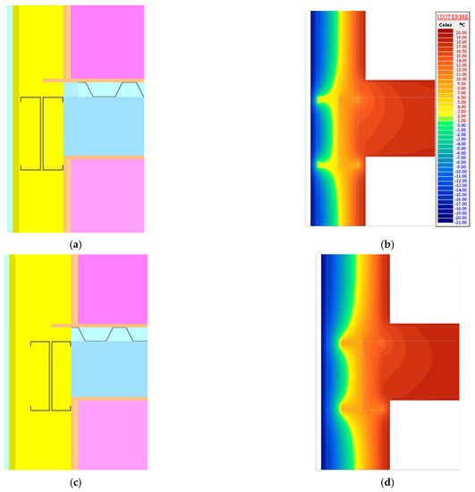 Buildings 12 00321 g0a7 550