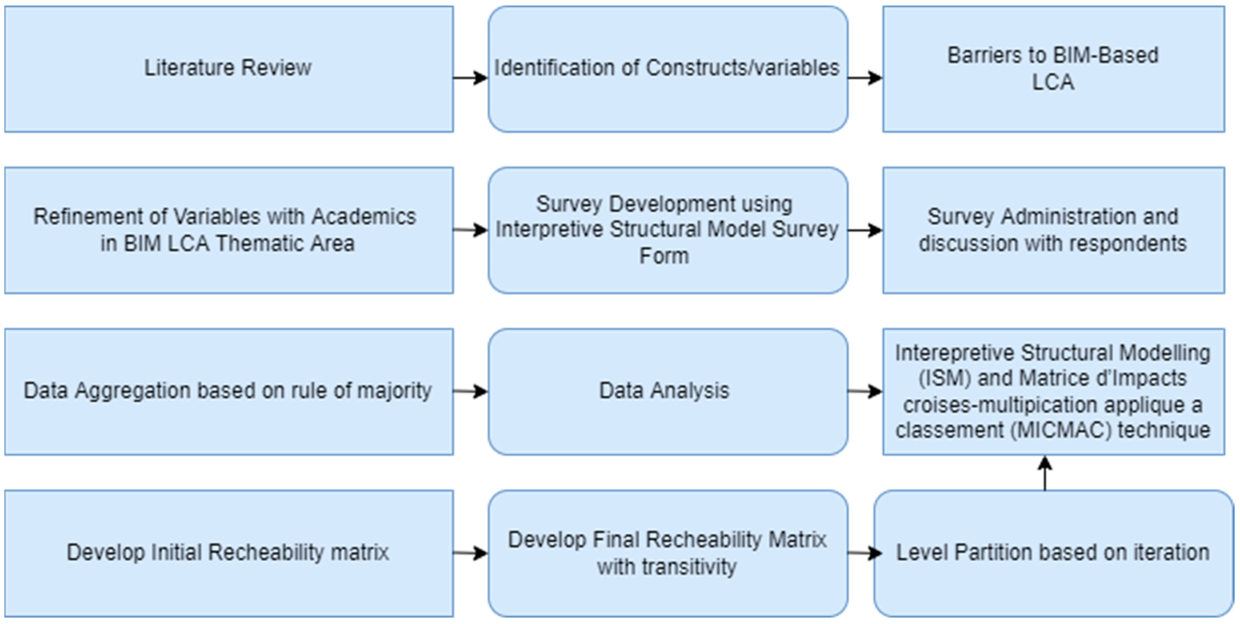 Buildings 12 00324 g001 Buildings 12 00324 g001