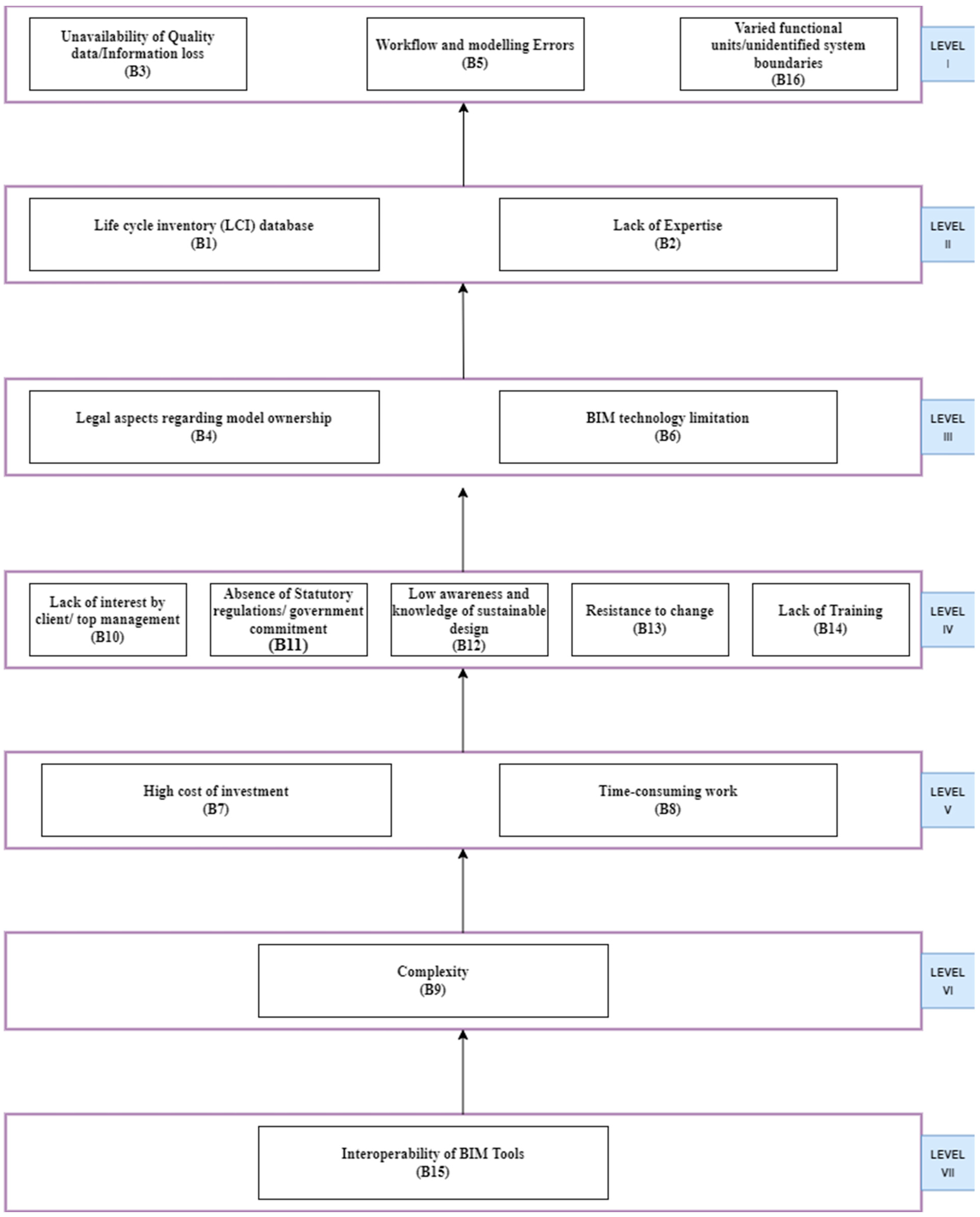 Buildings 12 00324 g002 Buildings 12 00324 g002